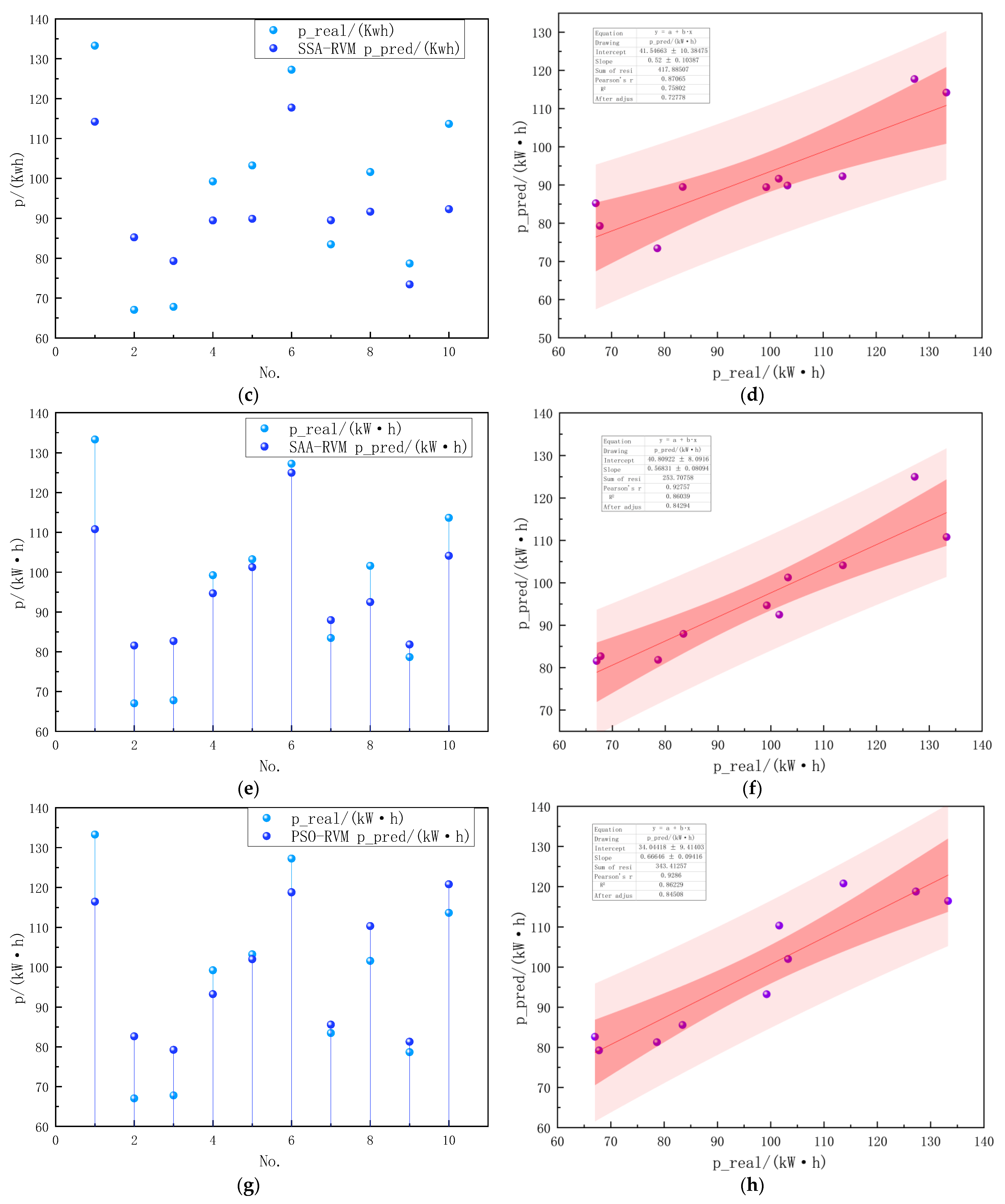 Buildings 13 01677 g005b