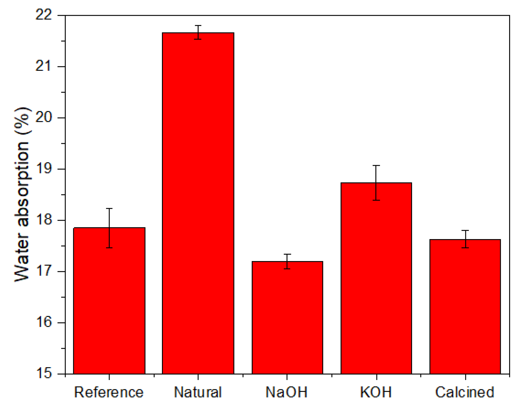 Buildings 13 01678 g004 Buildings 13 01678 g004