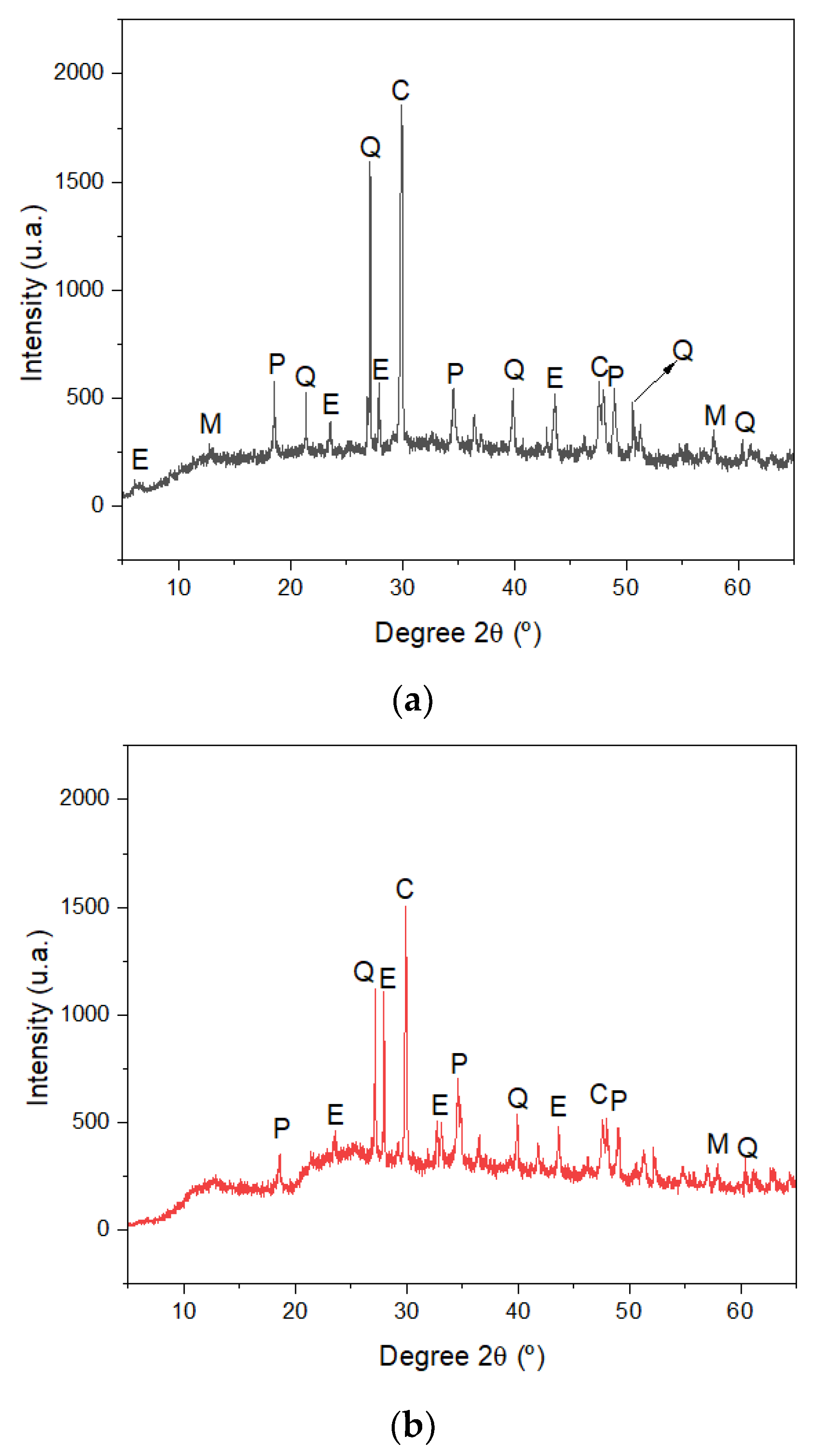 Buildings 13 01678 g006a Buildings 13 01678 g006a