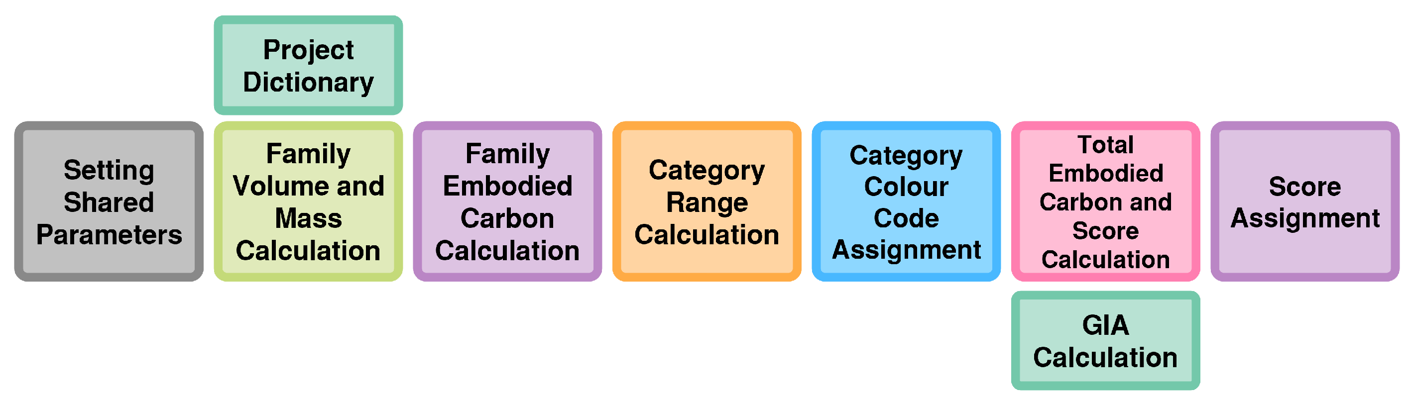 Buildings 13 01679 g004