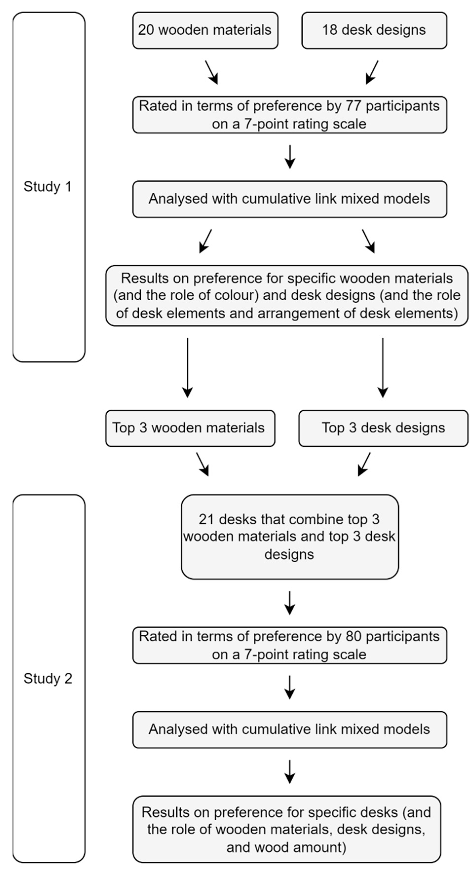Buildings 13 01680 g001