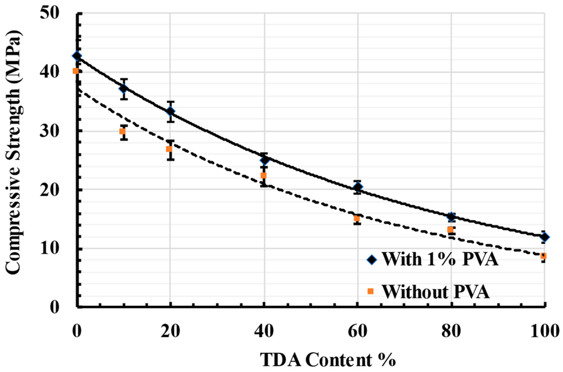Buildings 13 01681 g008 Buildings 13 01681 g008