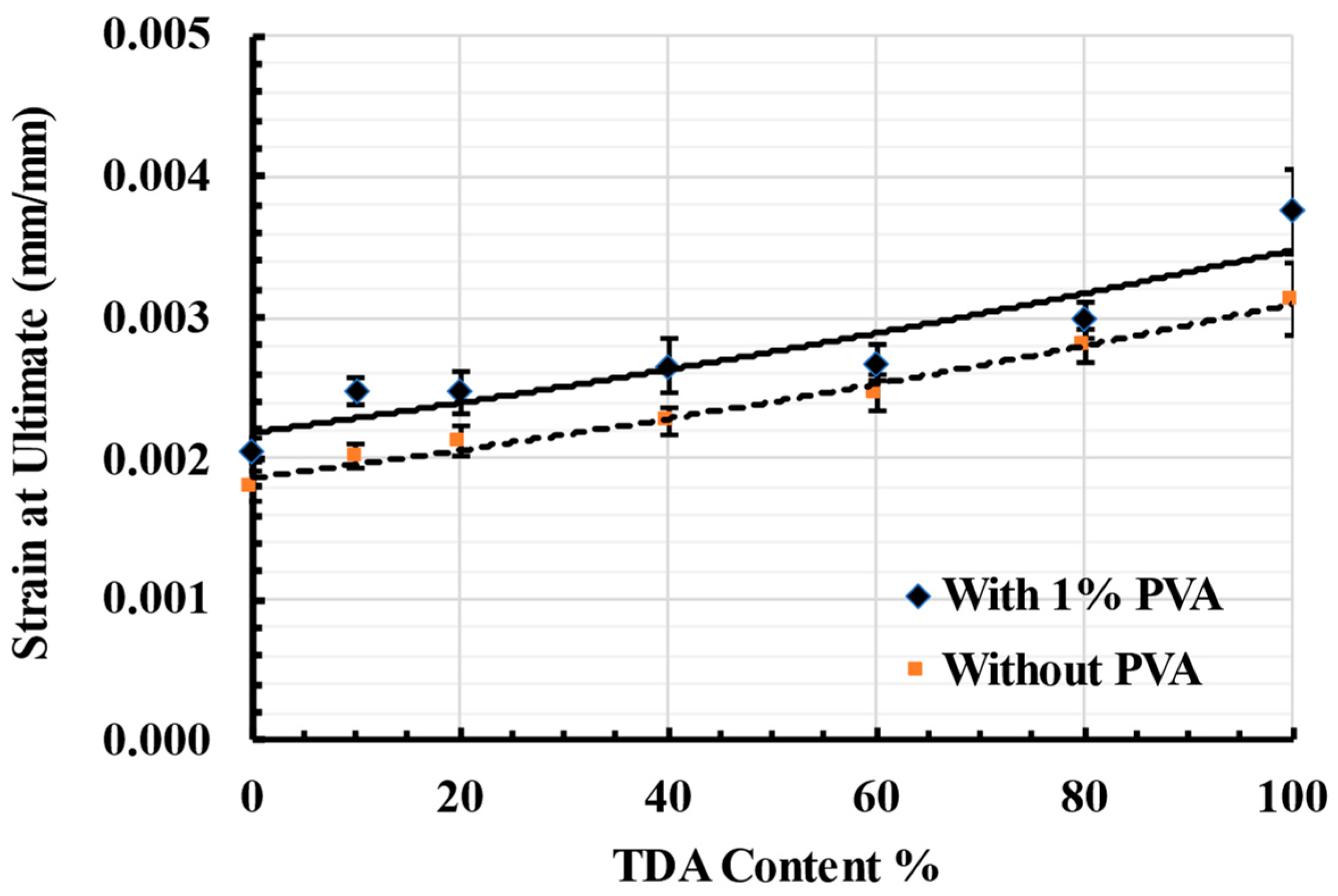 Buildings 13 01681 g011 Buildings 13 01681 g011