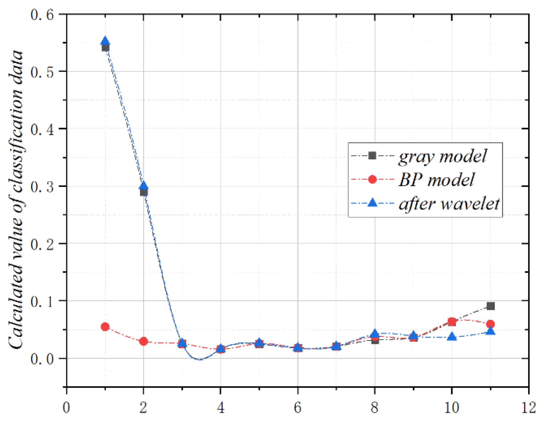 Buildings 13 01682 g008
