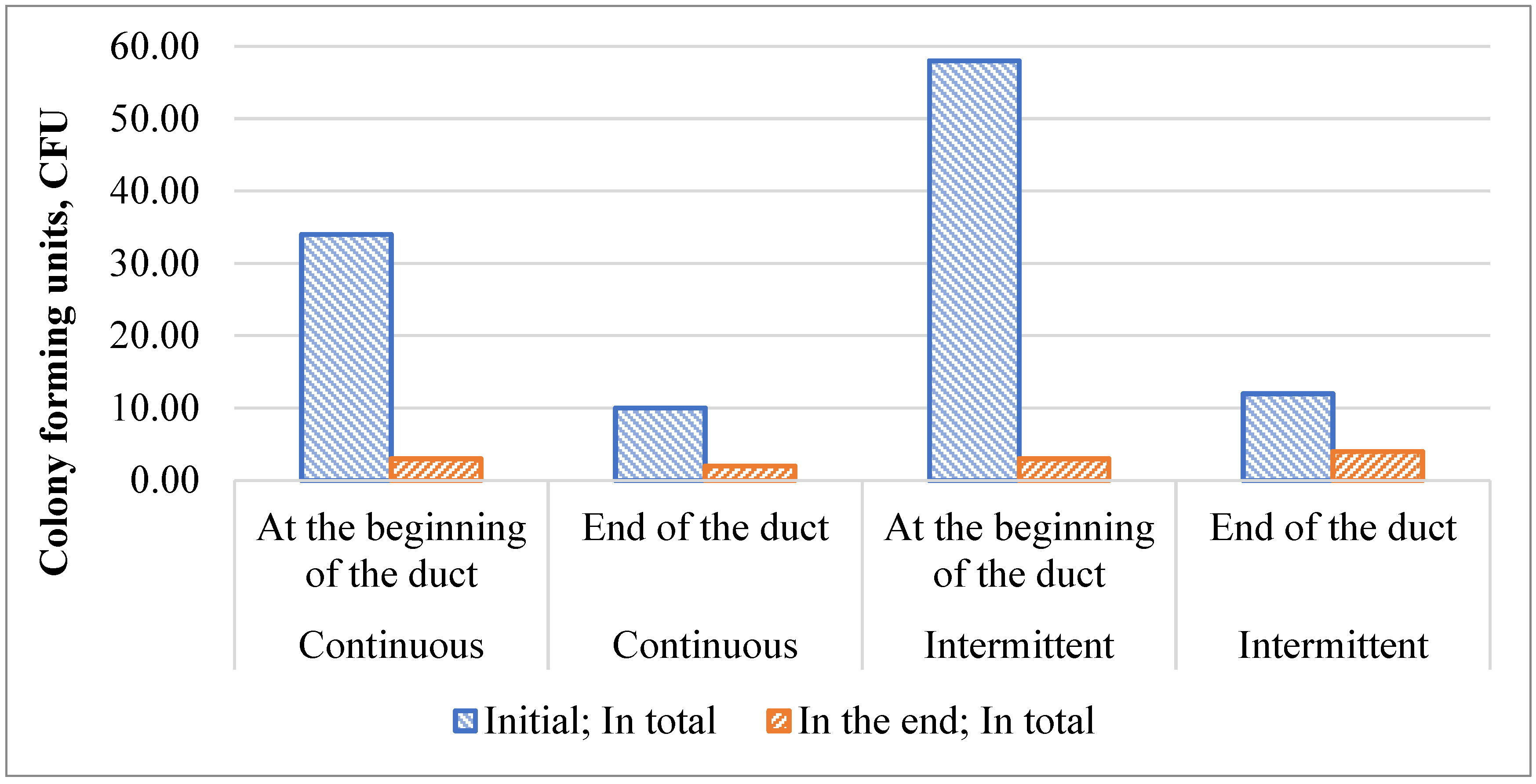 Buildings 13 01683 g006