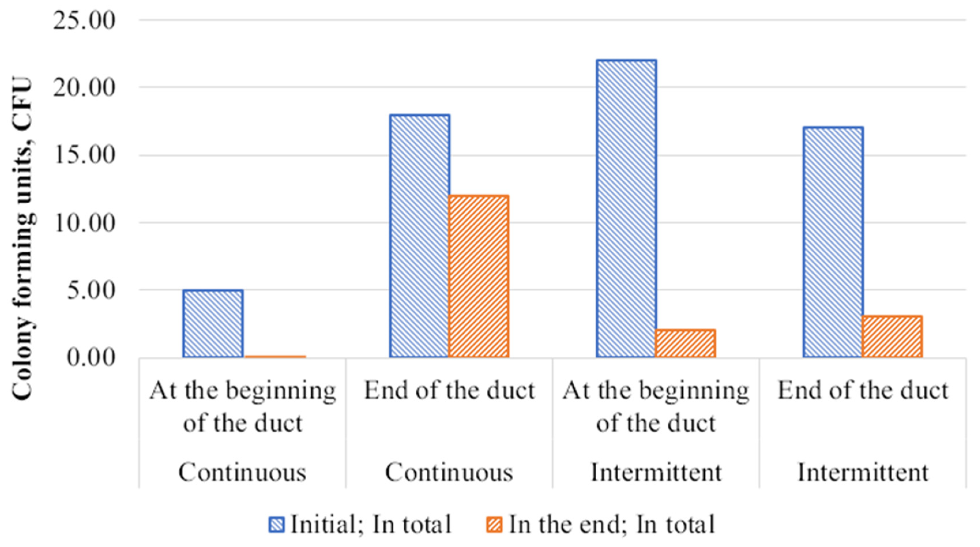 Buildings 13 01683 g007