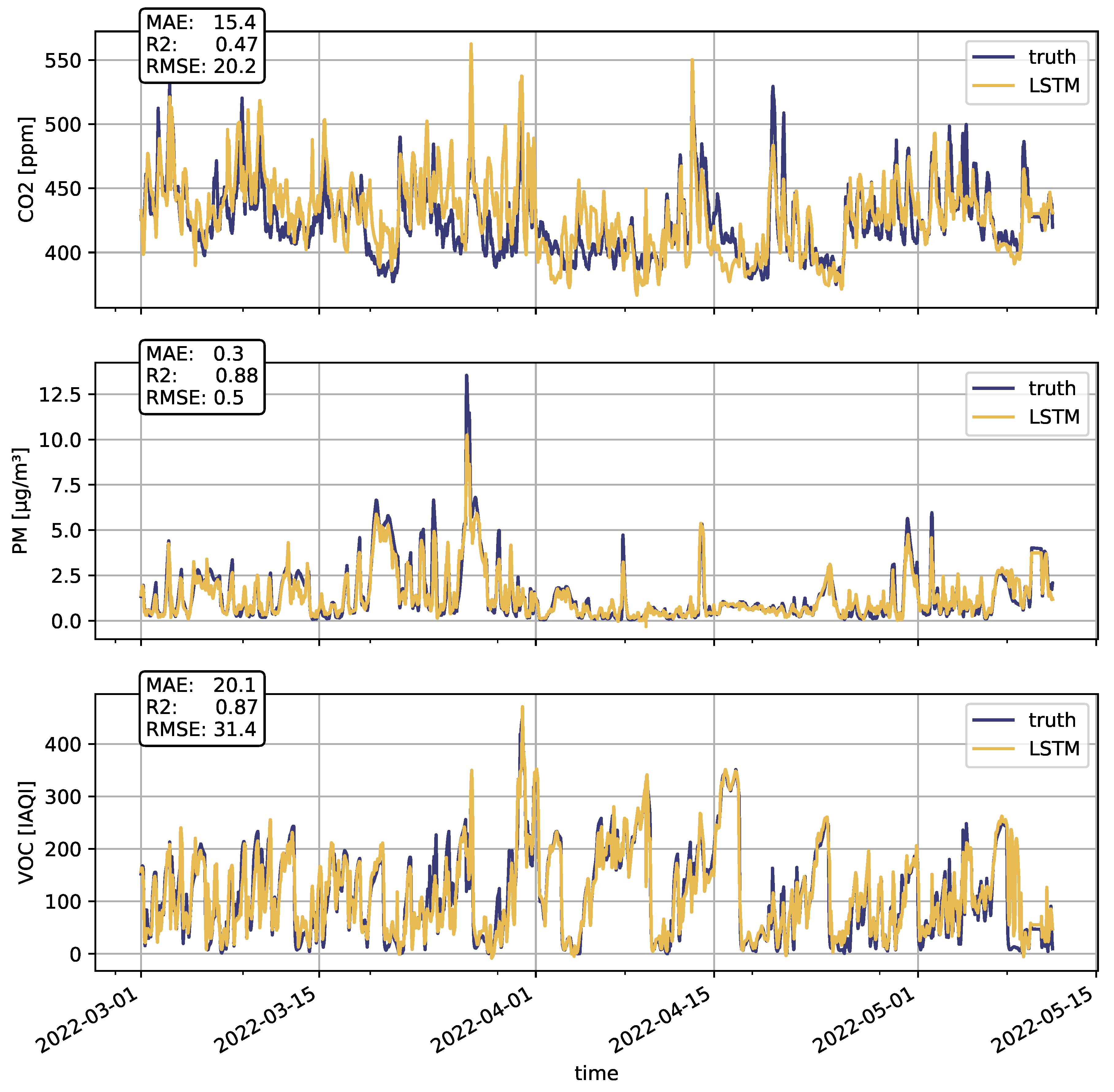 Buildings 13 01684 g006
