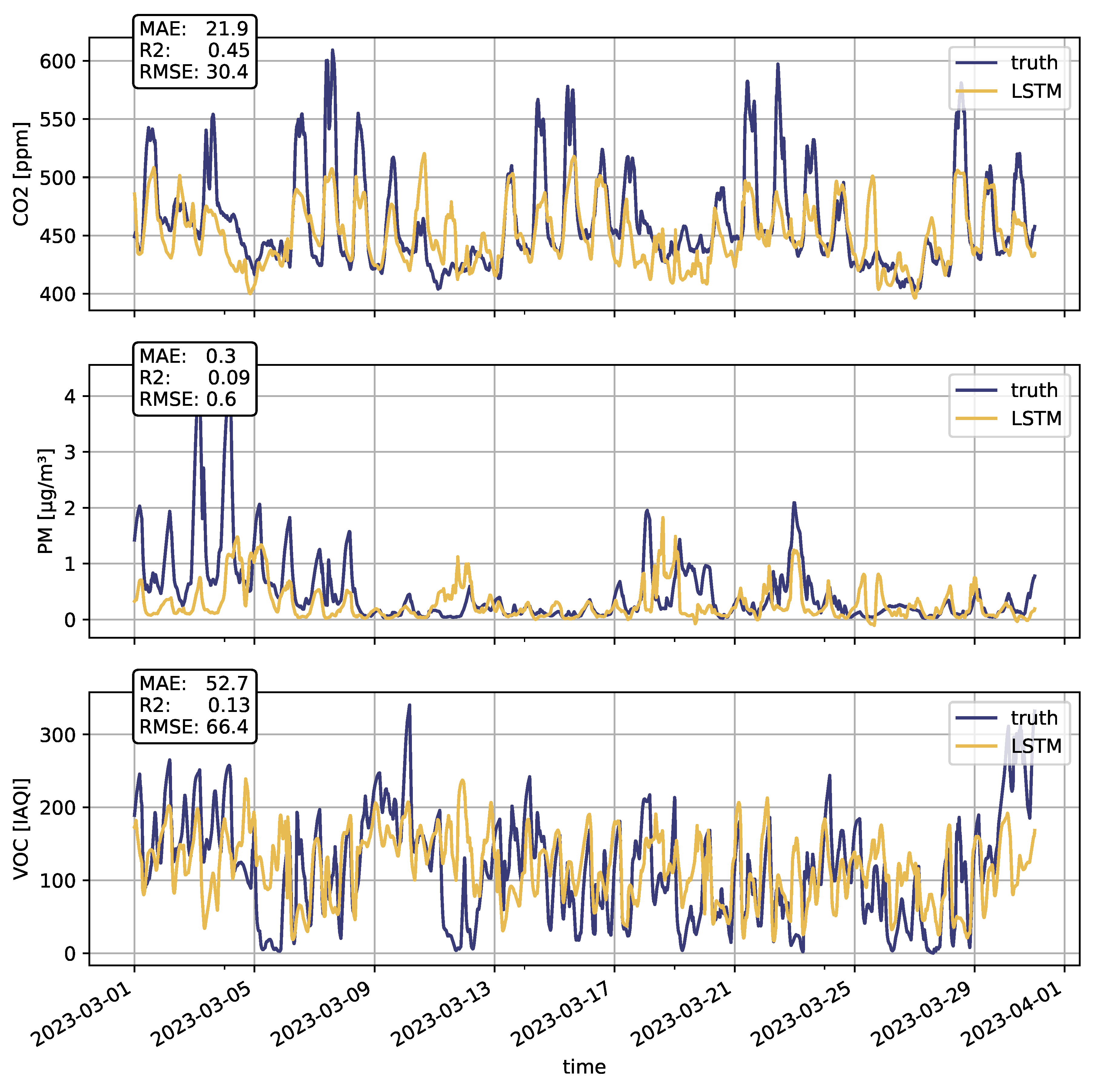 Buildings 13 01684 g007