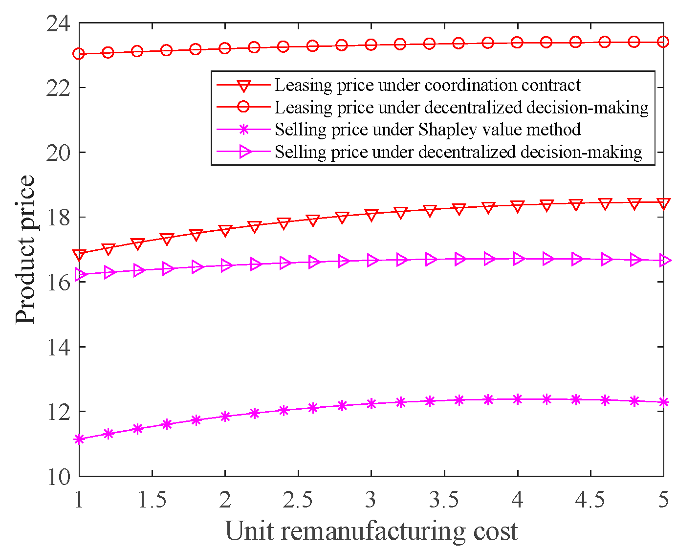Buildings 13 01685 g003
