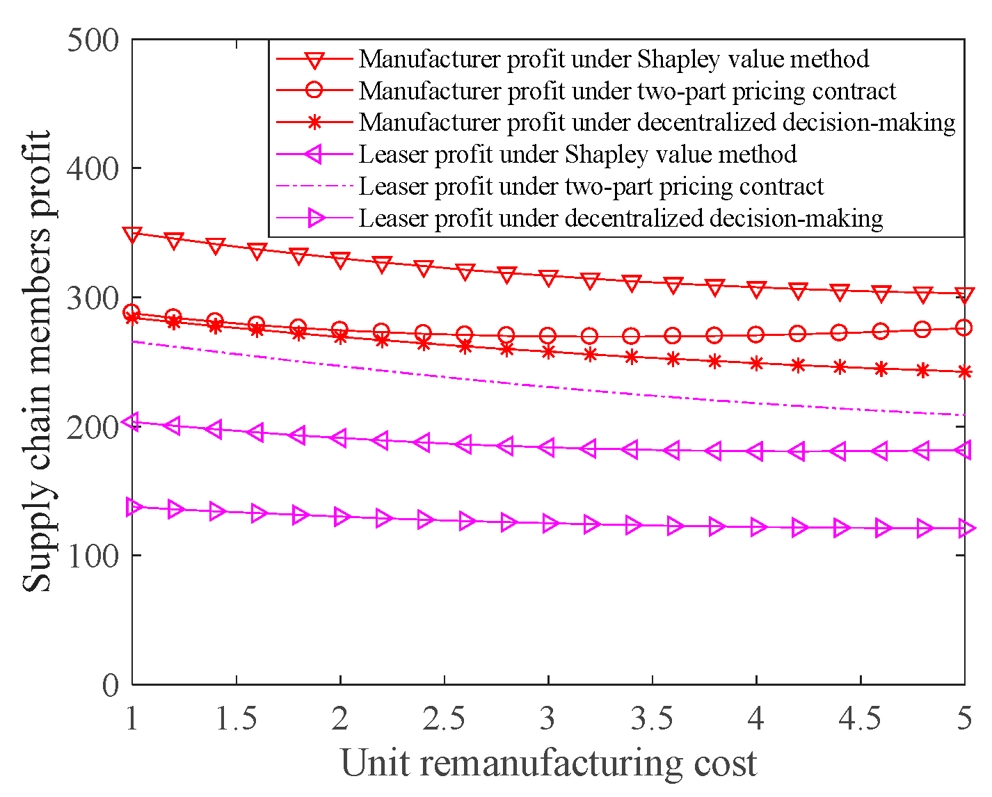 Buildings 13 01685 g004