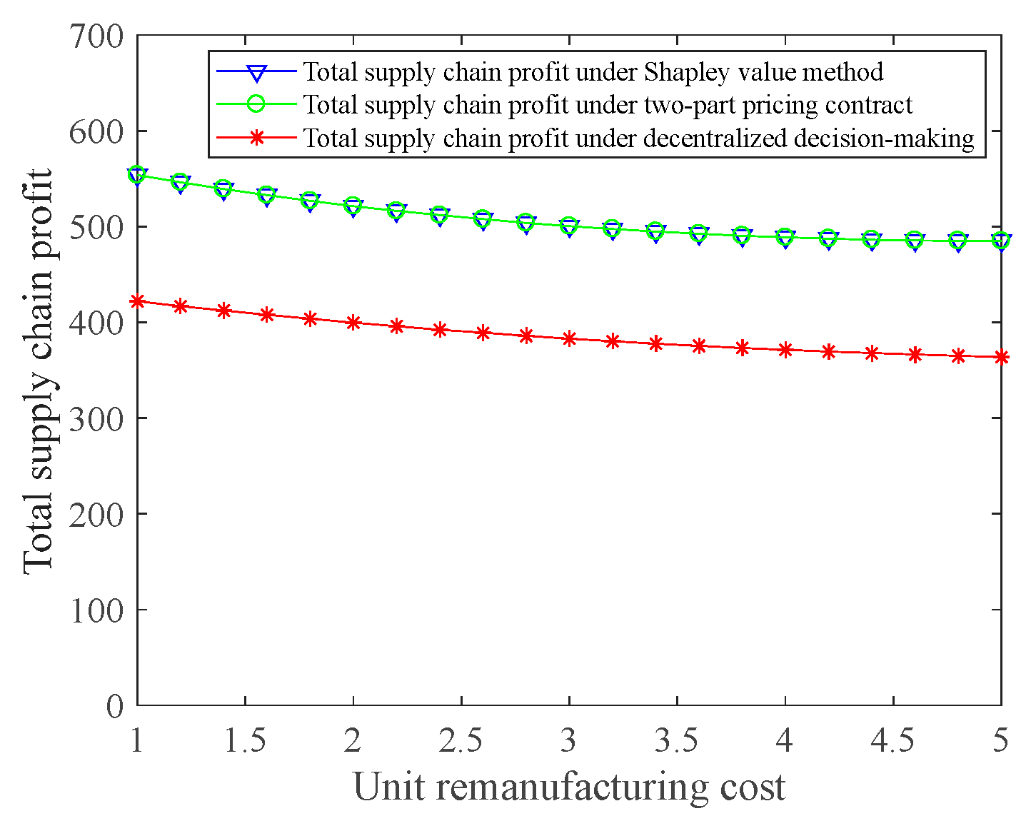Buildings 13 01685 g005