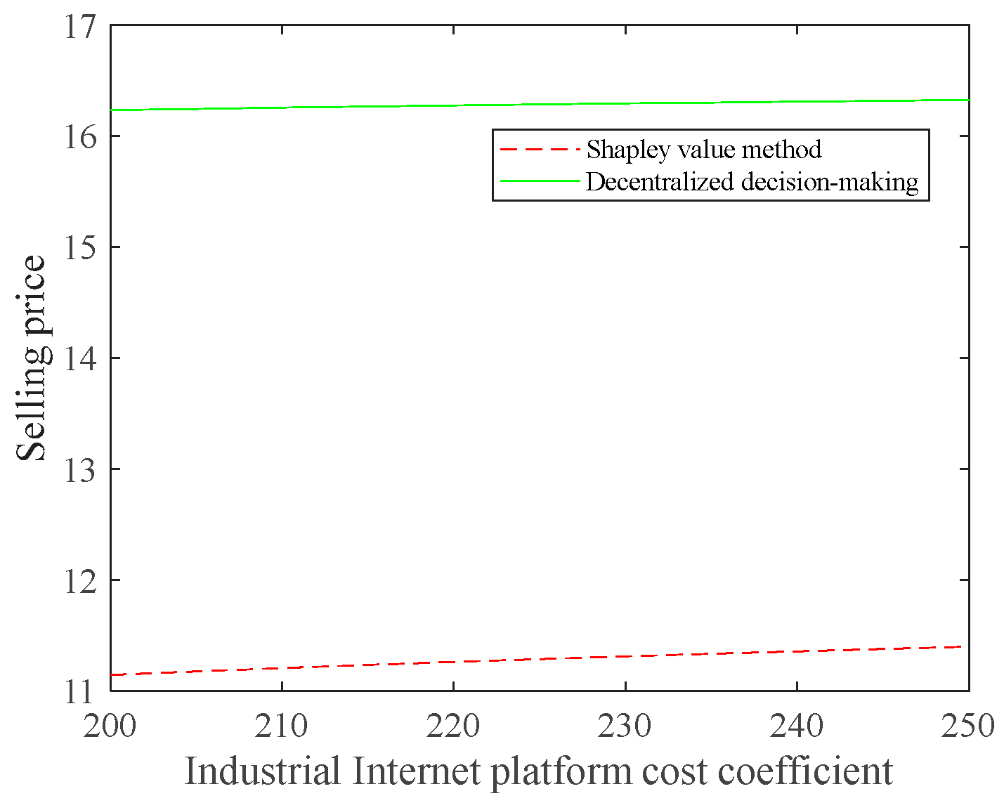 Buildings 13 01685 g007