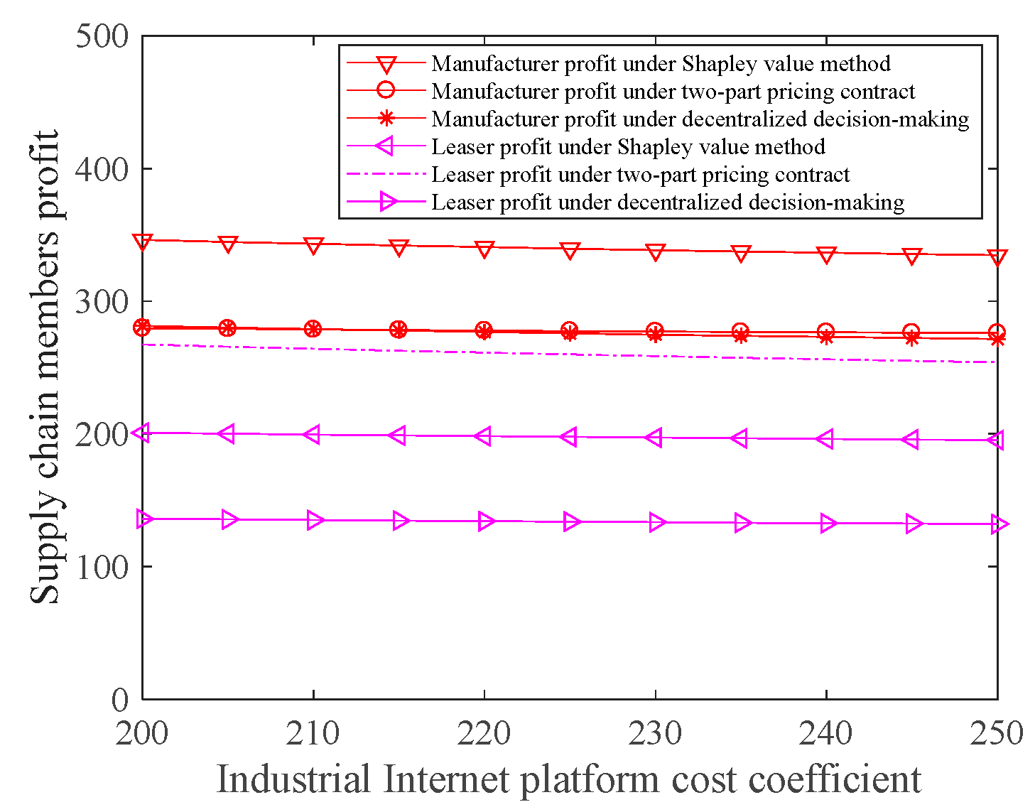 Buildings 13 01685 g008