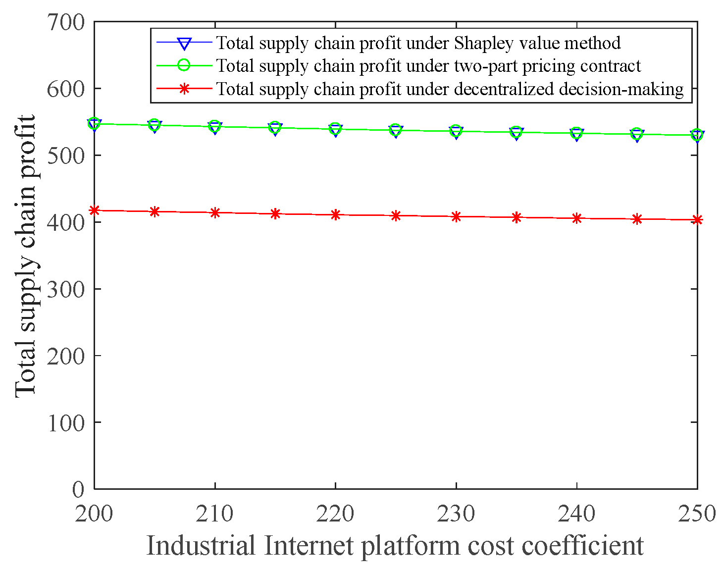 Buildings 13 01685 g009