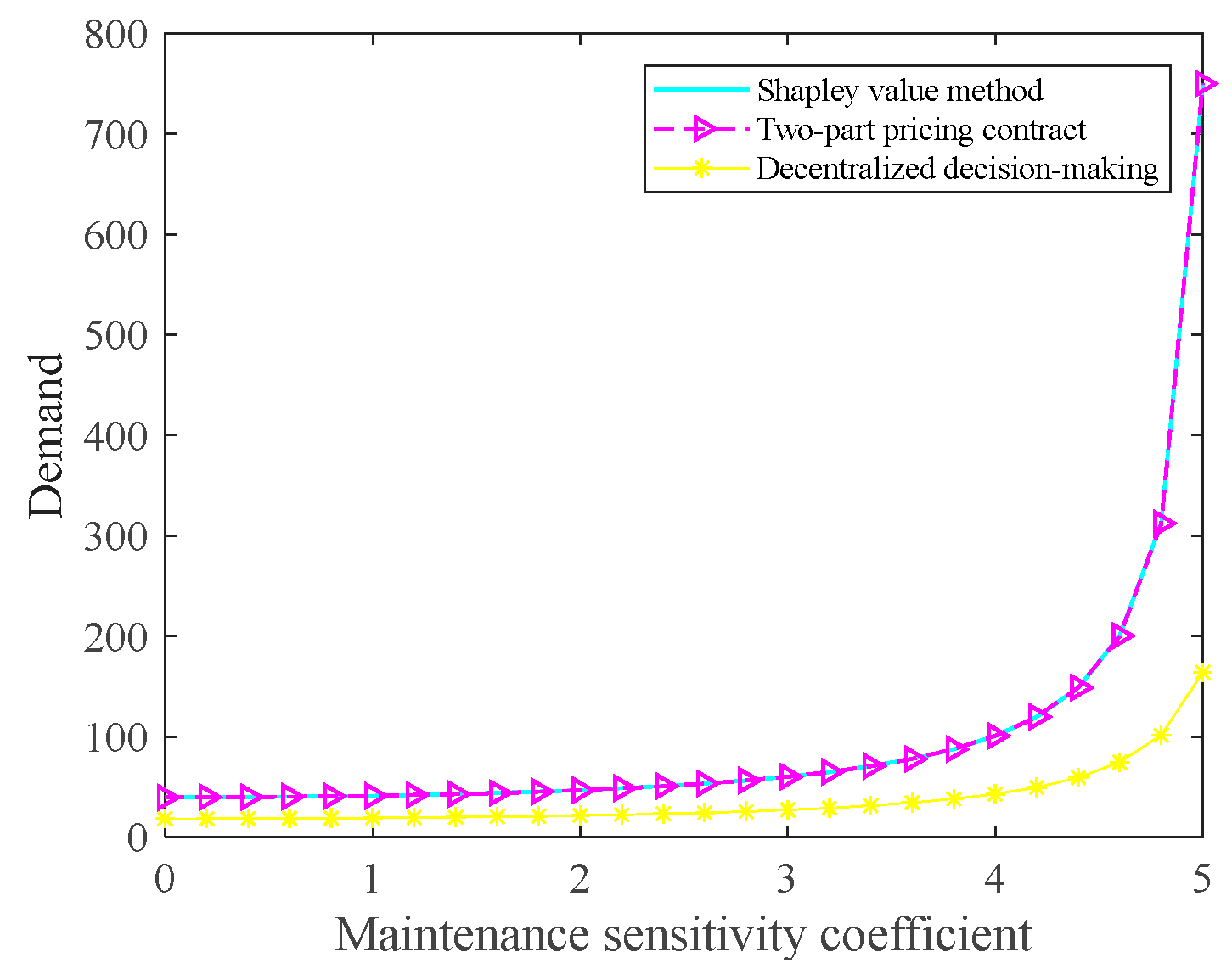 Buildings 13 01685 g011