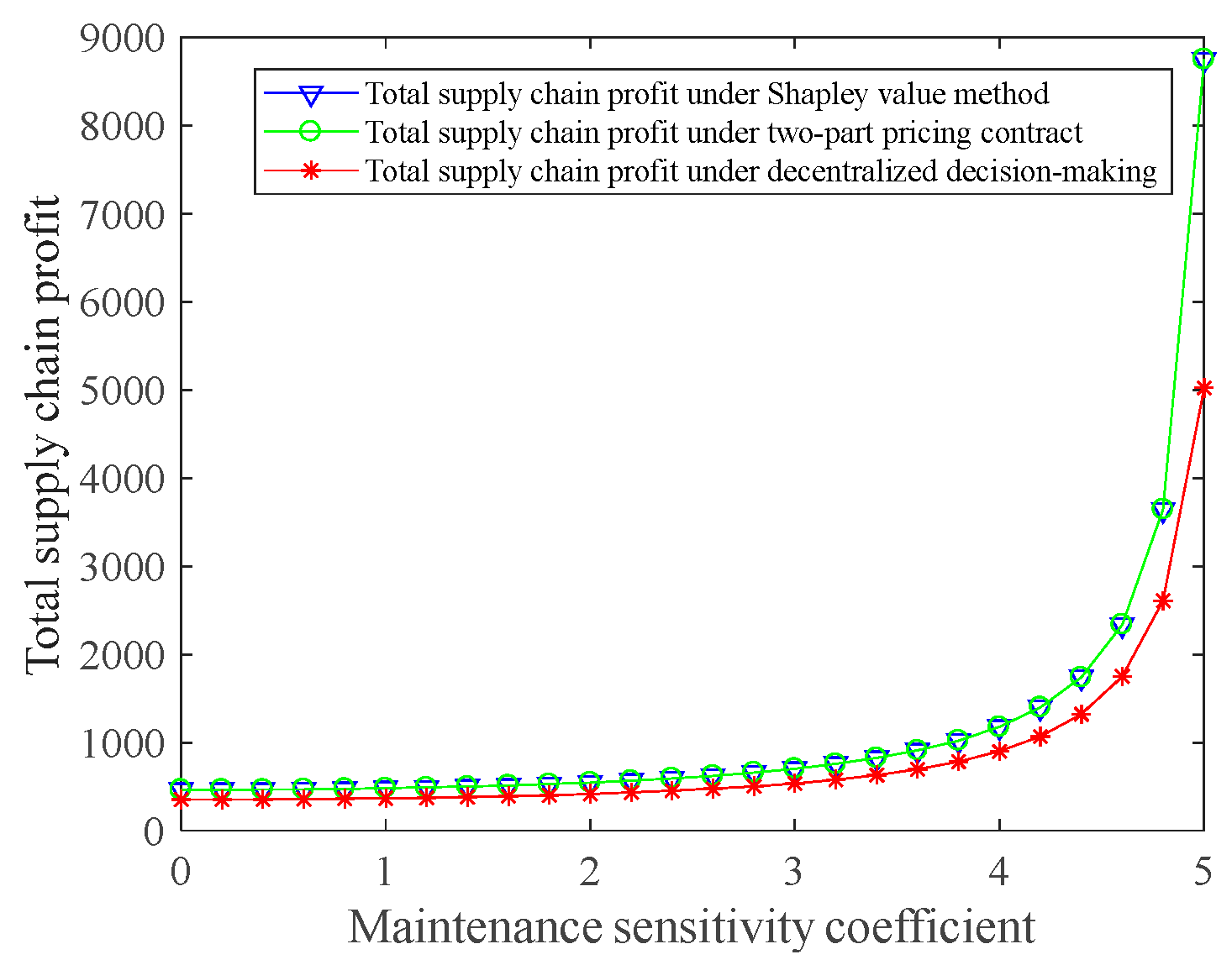 Buildings 13 01685 g013
