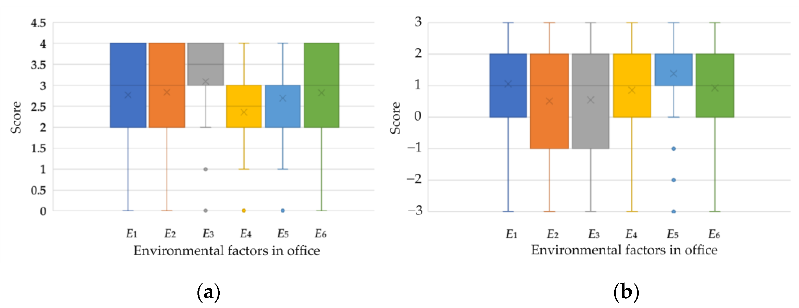 Buildings 13 01687 g003