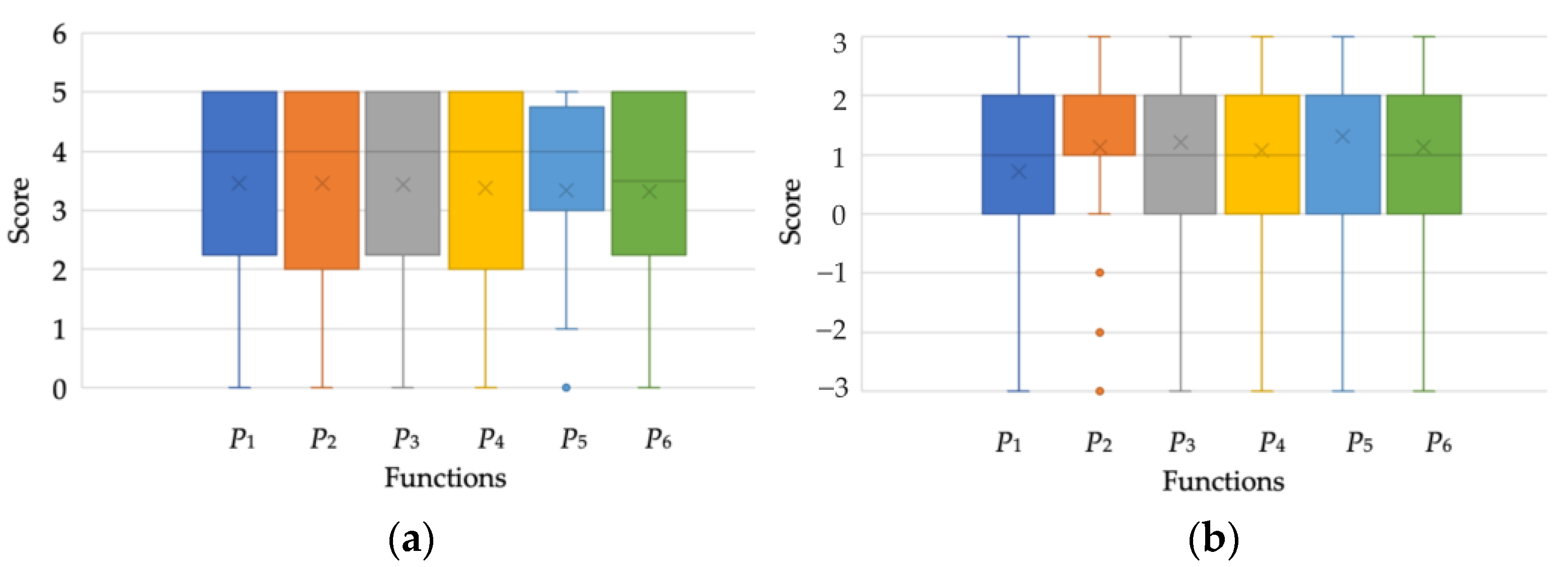 Buildings 13 01687 g004