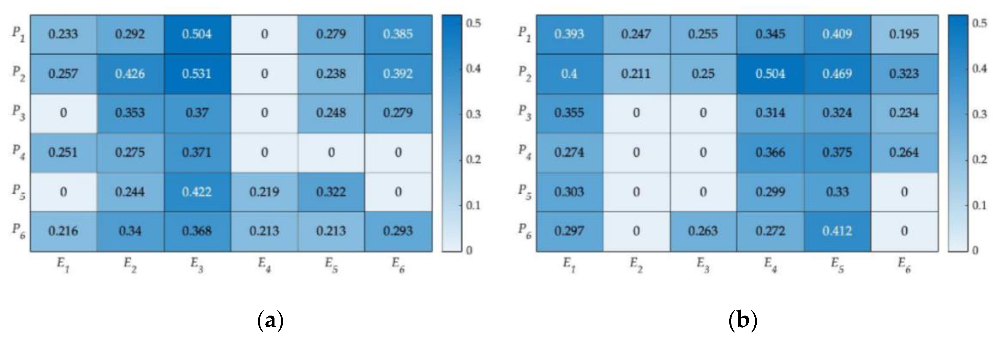 Buildings 13 01687 g005