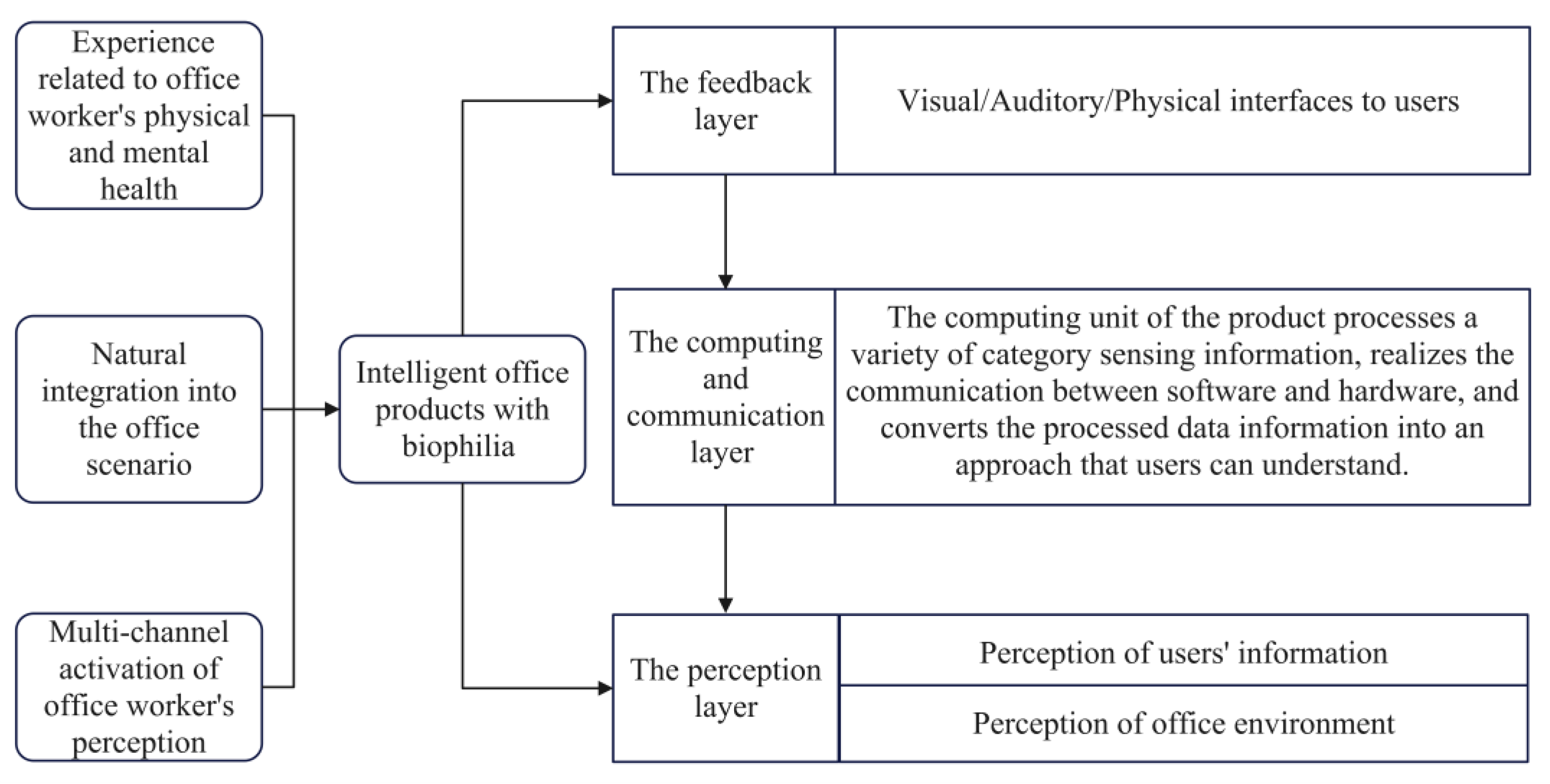 Buildings 13 01687 g006