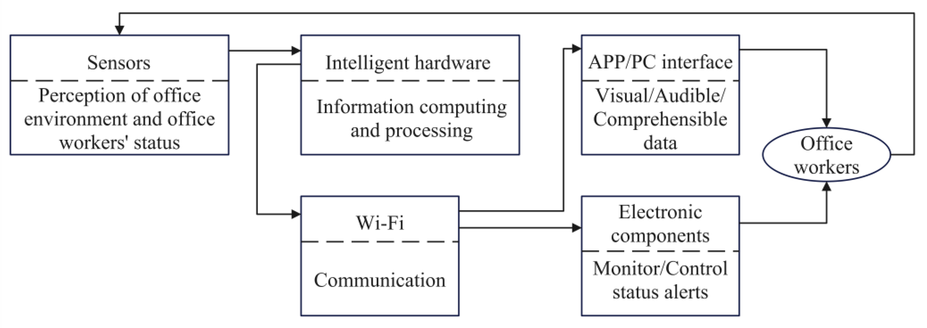 Buildings 13 01687 g007