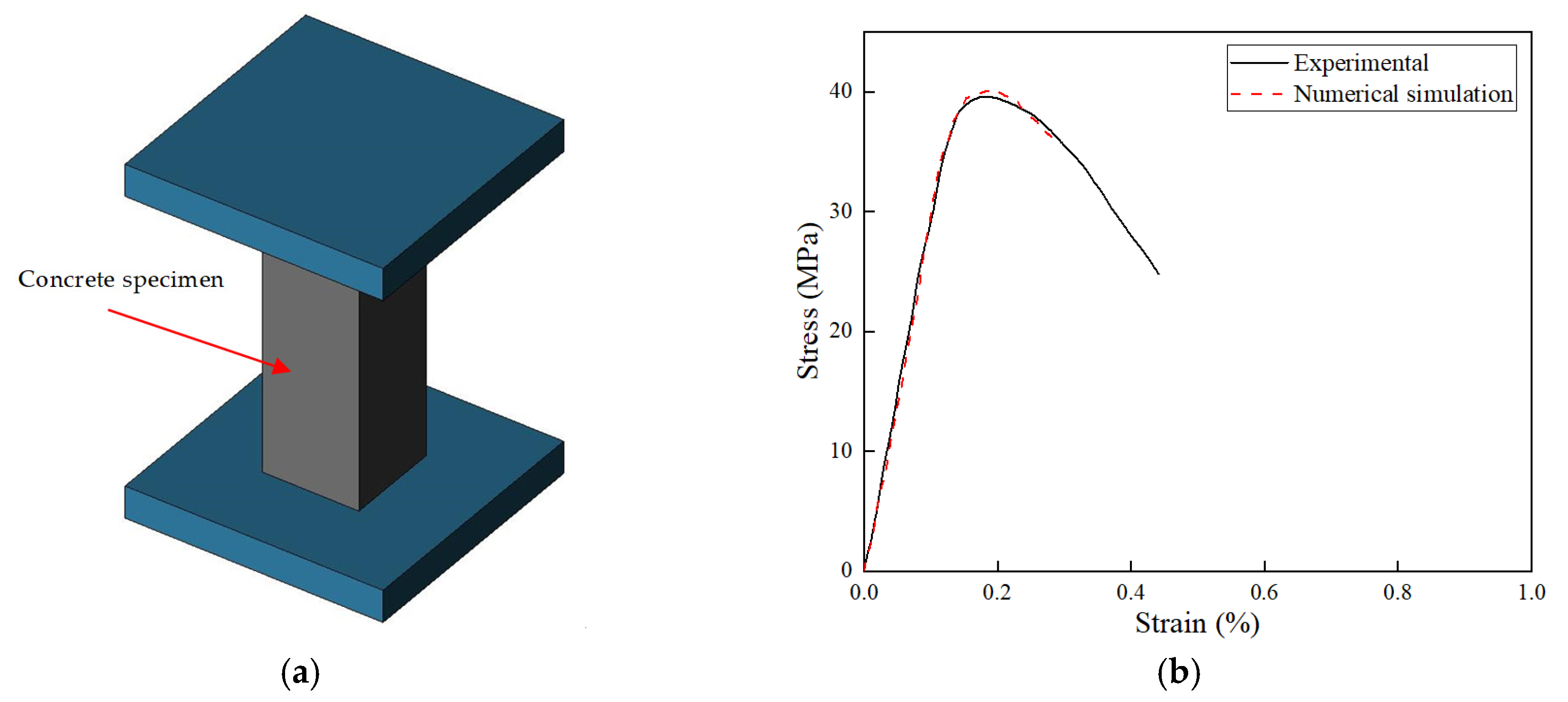 Buildings 13 01688 g010