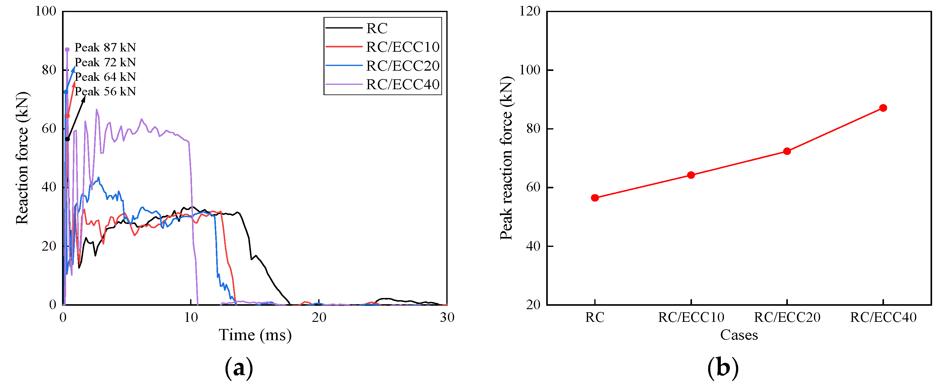 Buildings 13 01688 g019