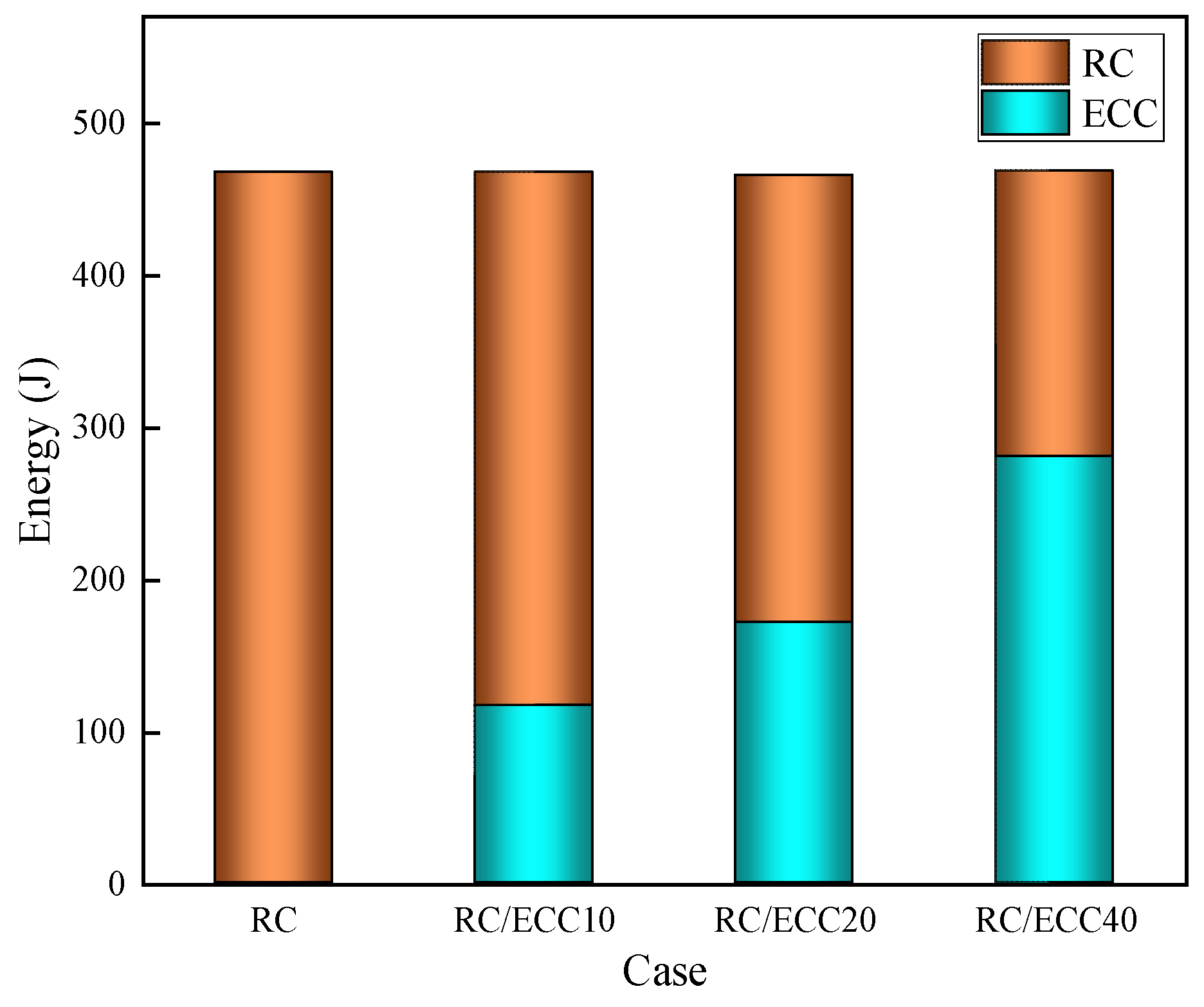 Buildings 13 01688 g020