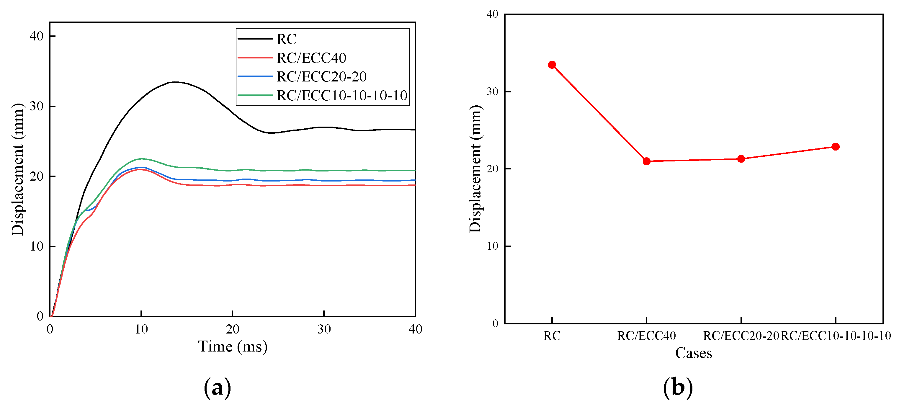 Buildings 13 01688 g022
