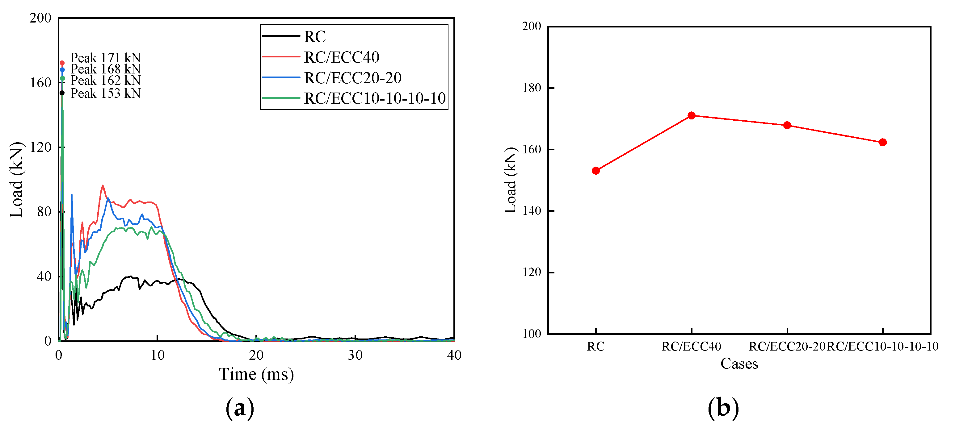 Buildings 13 01688 g023