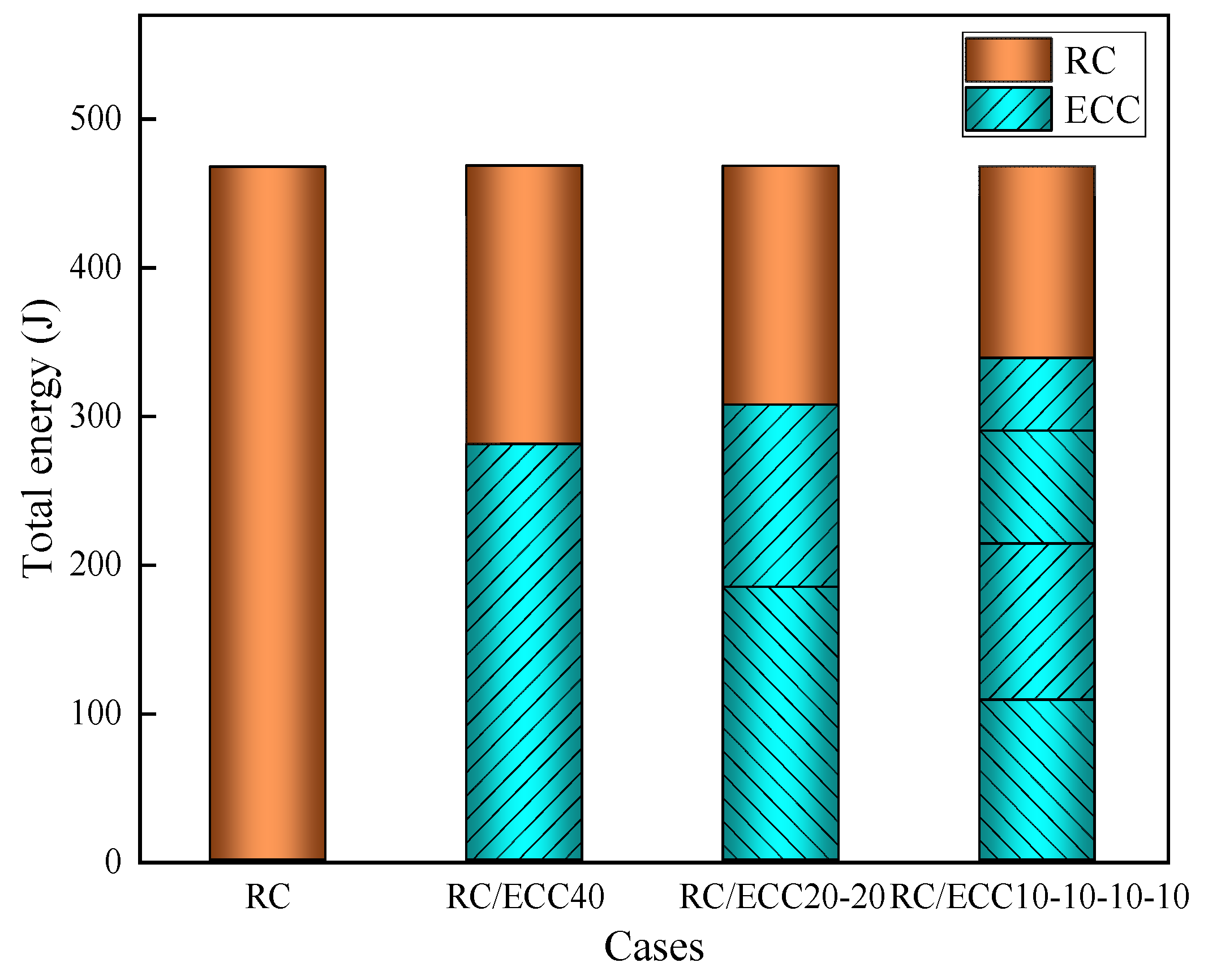 Buildings 13 01688 g025