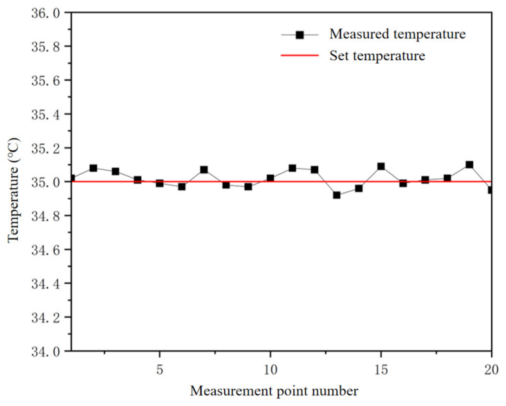 Buildings 13 01690 g020