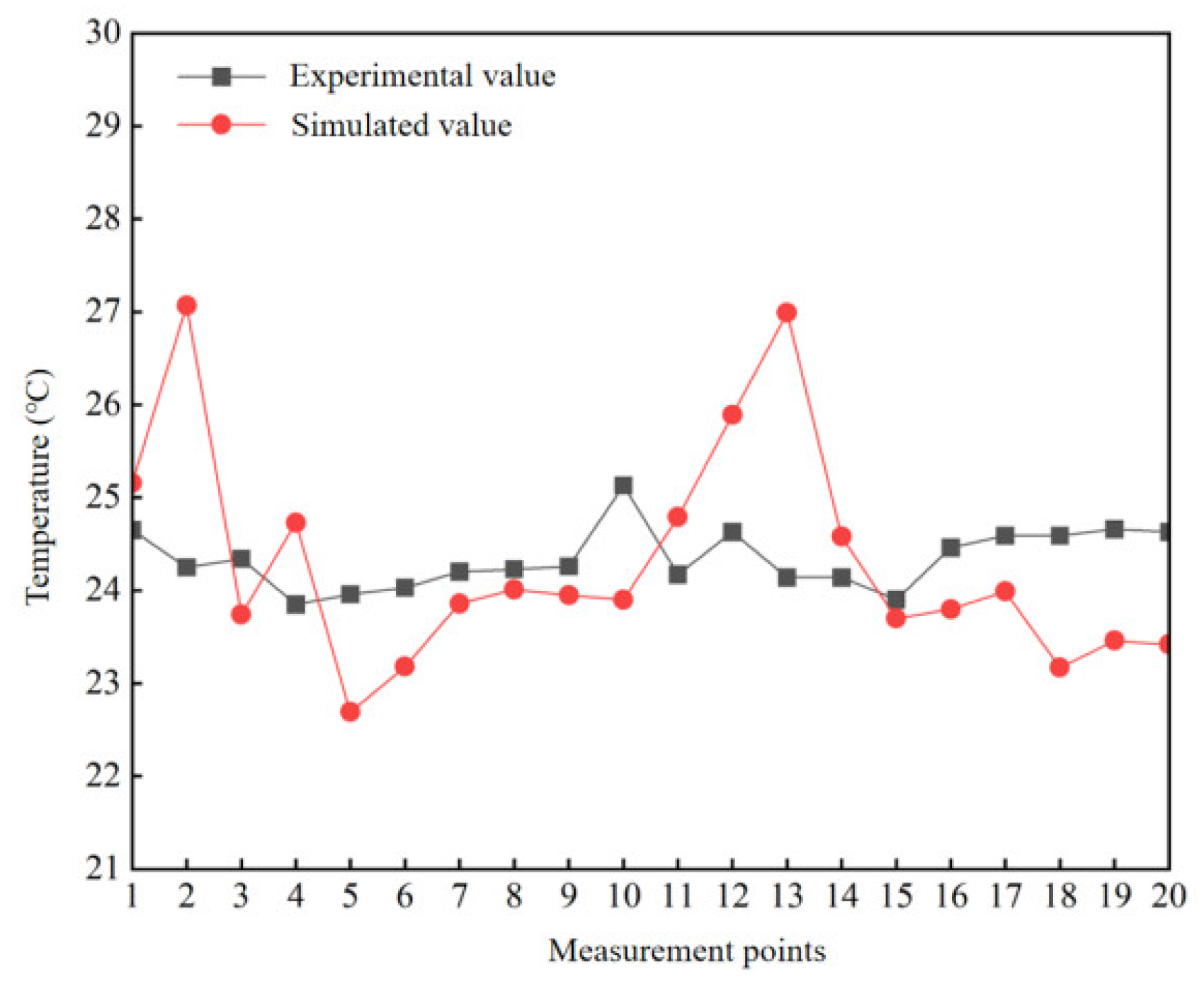 Buildings 13 01690 g028