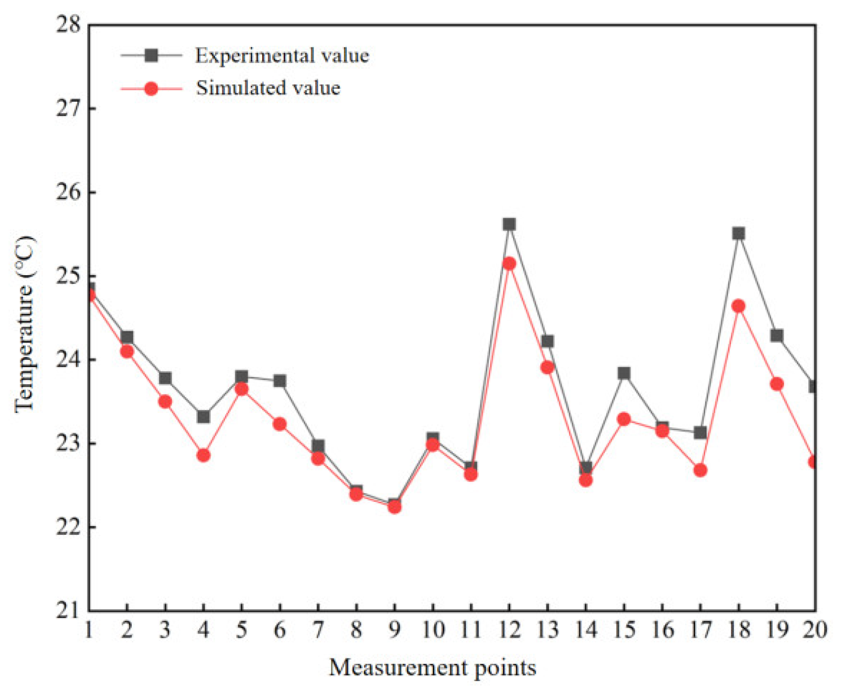 Buildings 13 01690 g030