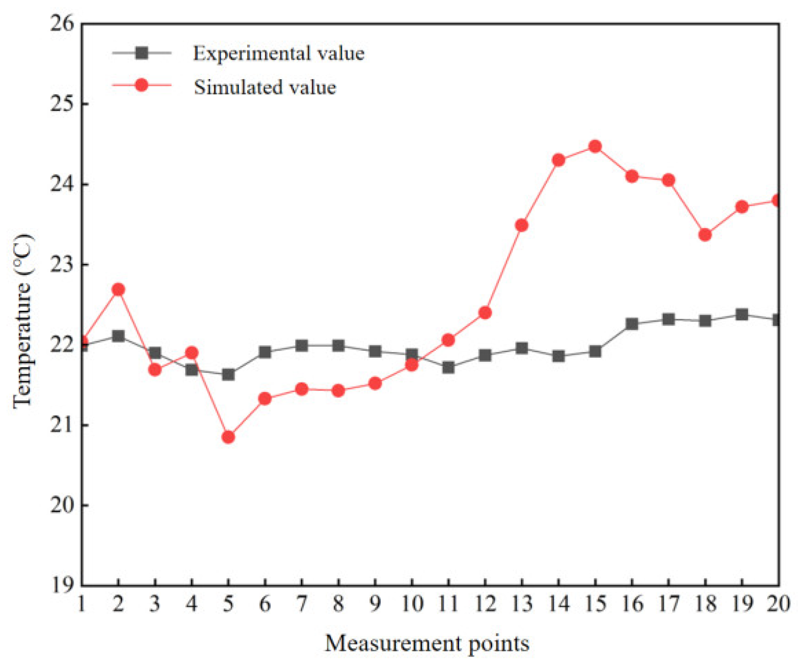 Buildings 13 01690 g032