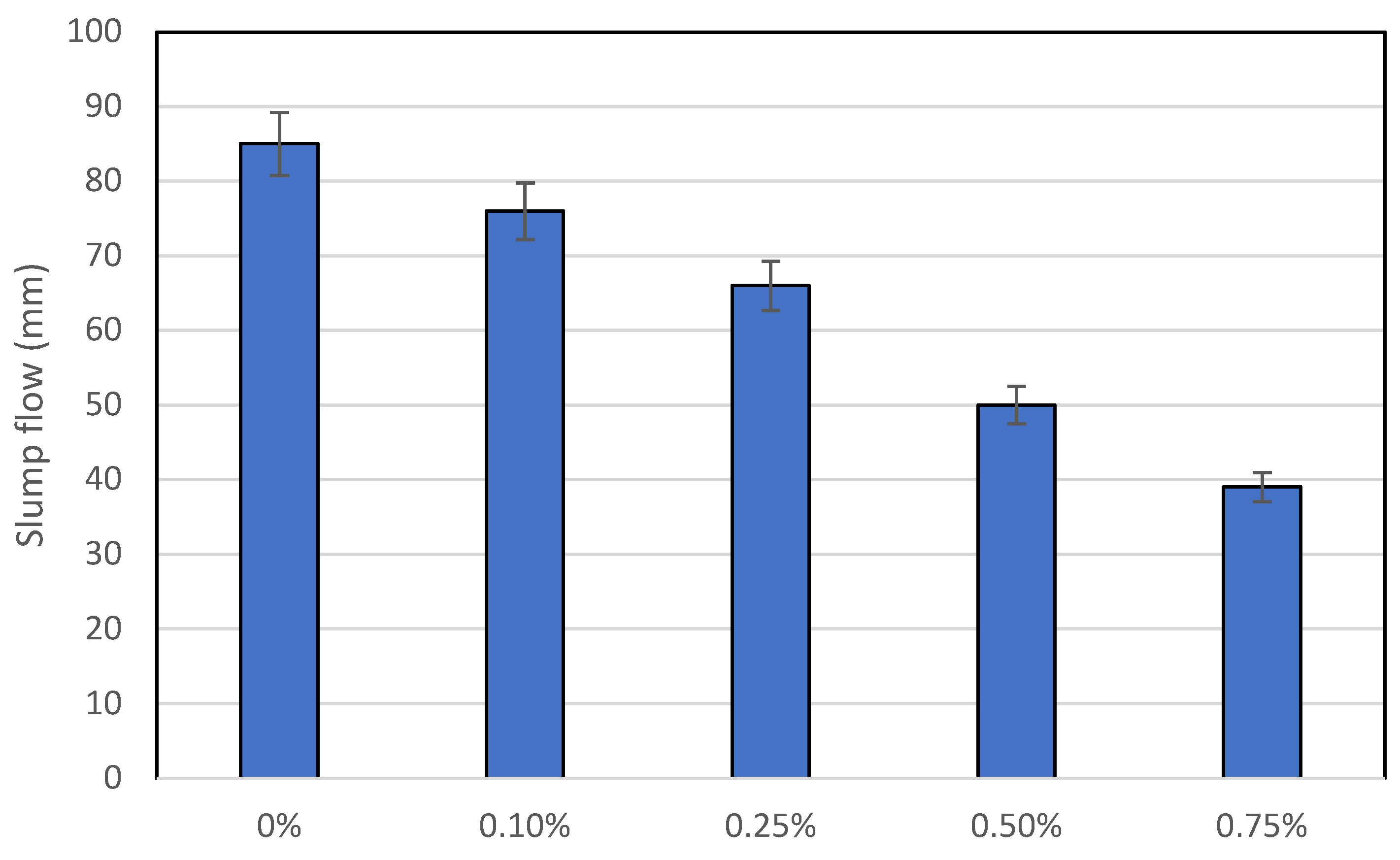Buildings 13 01691 g002