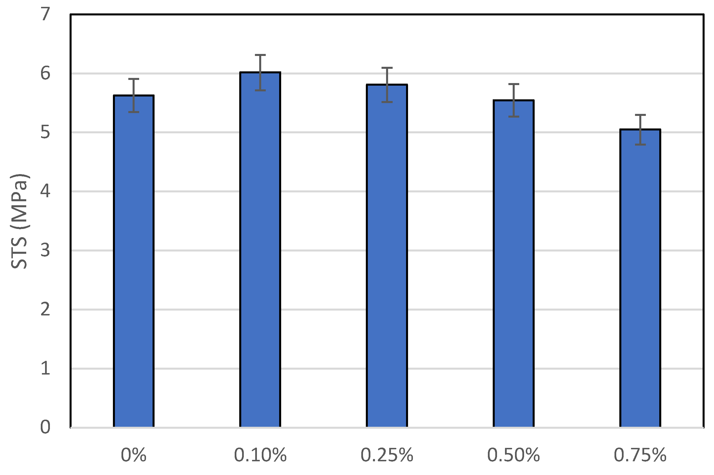 Buildings 13 01691 g004