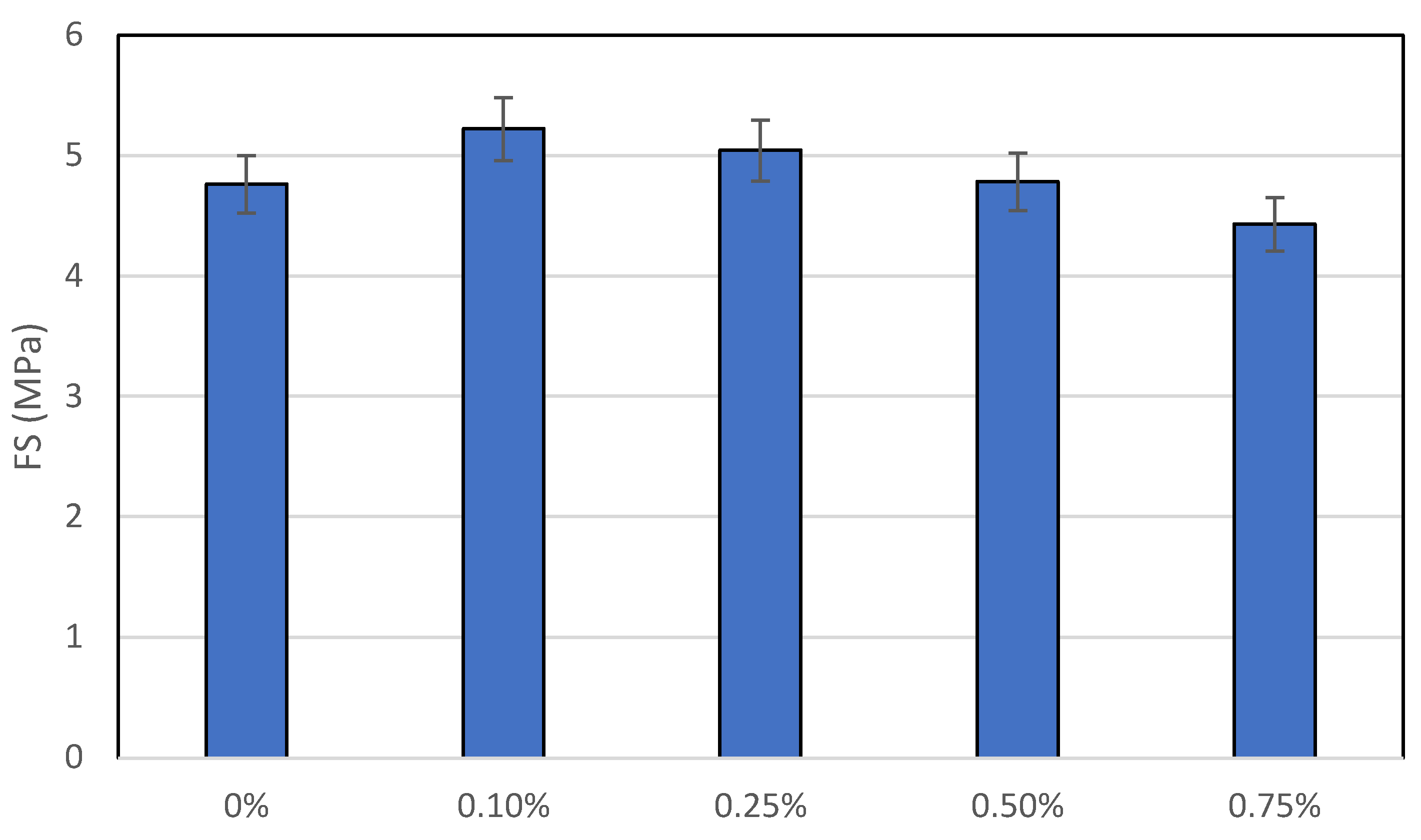 Buildings 13 01691 g005