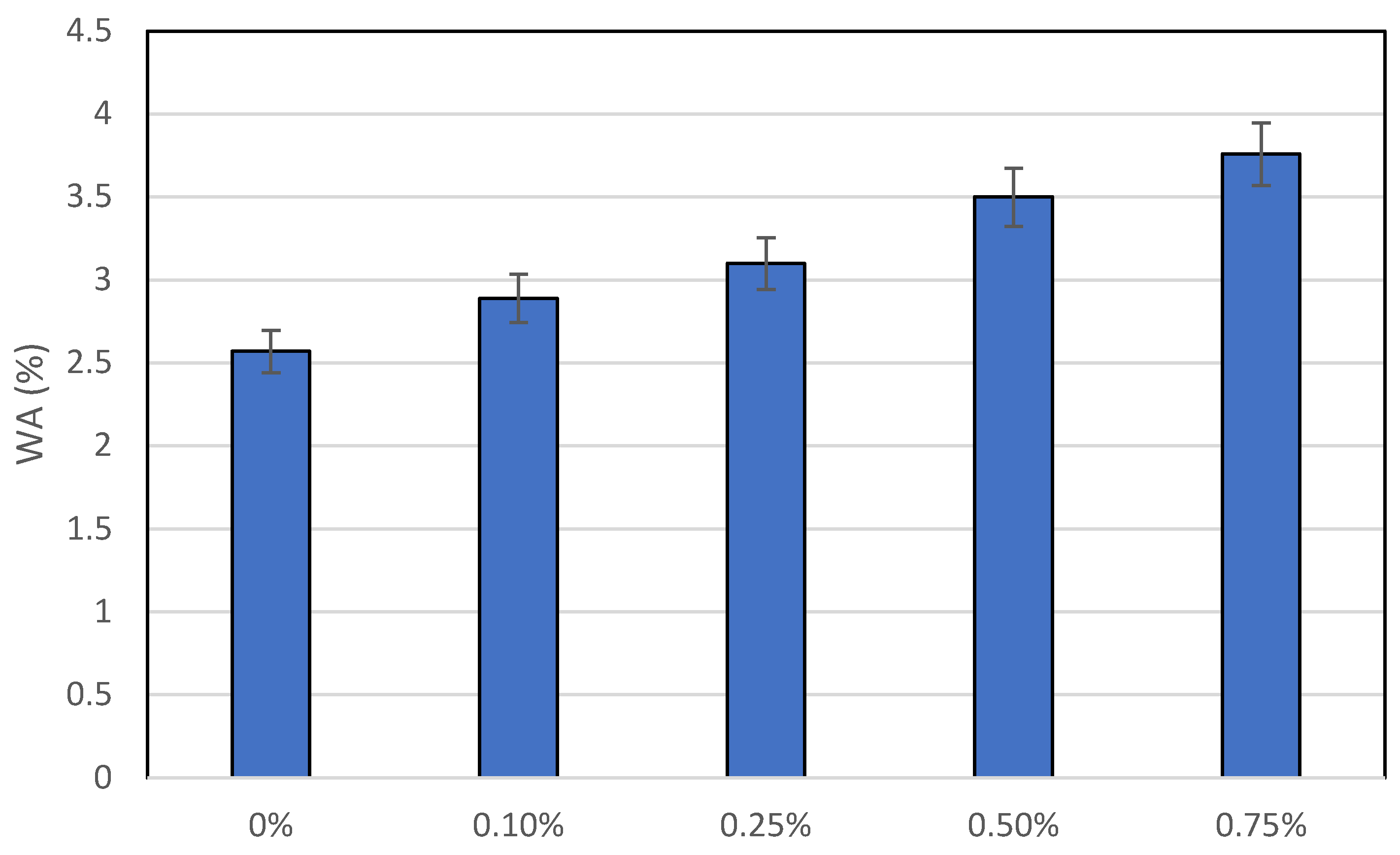 Buildings 13 01691 g006