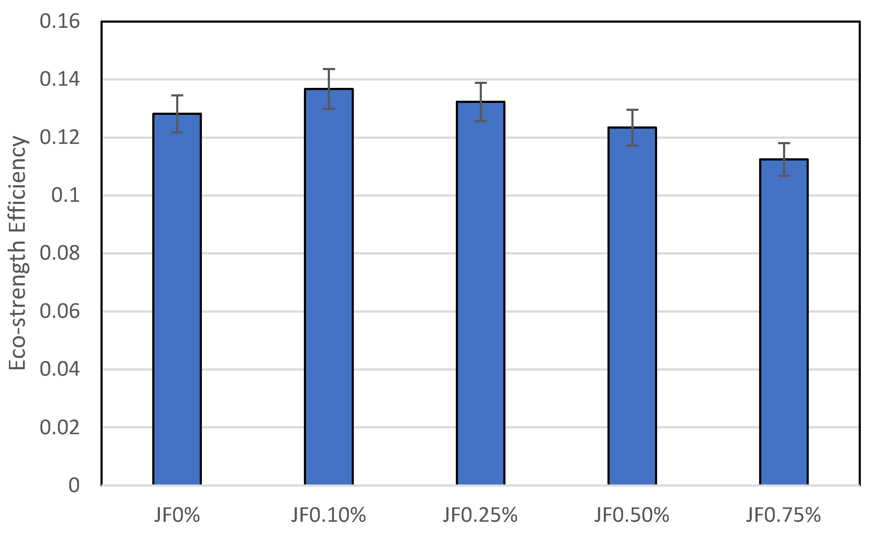 Buildings 13 01691 g008