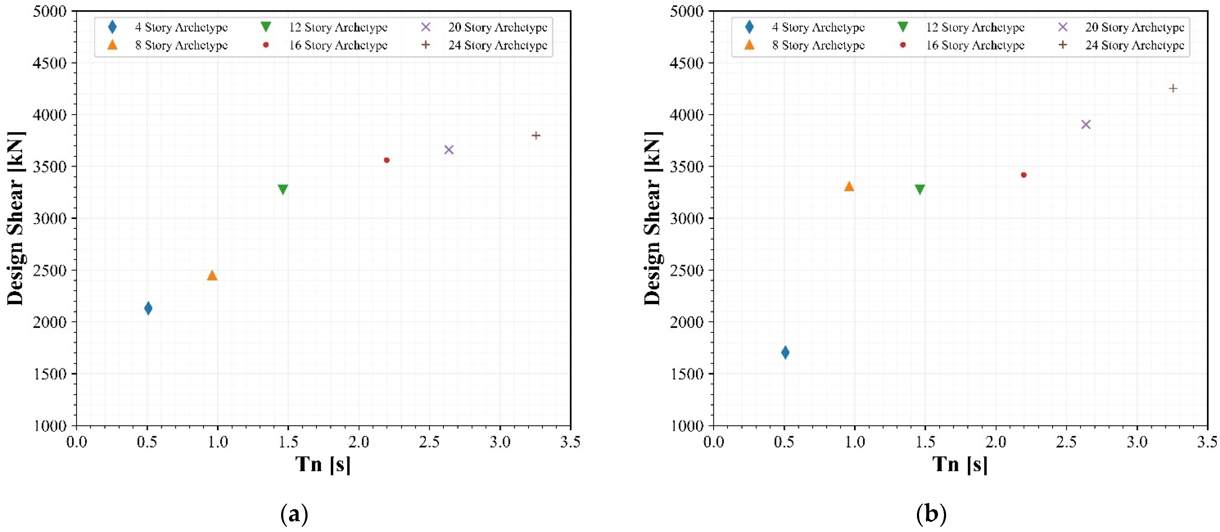 Buildings 13 01694 g004
