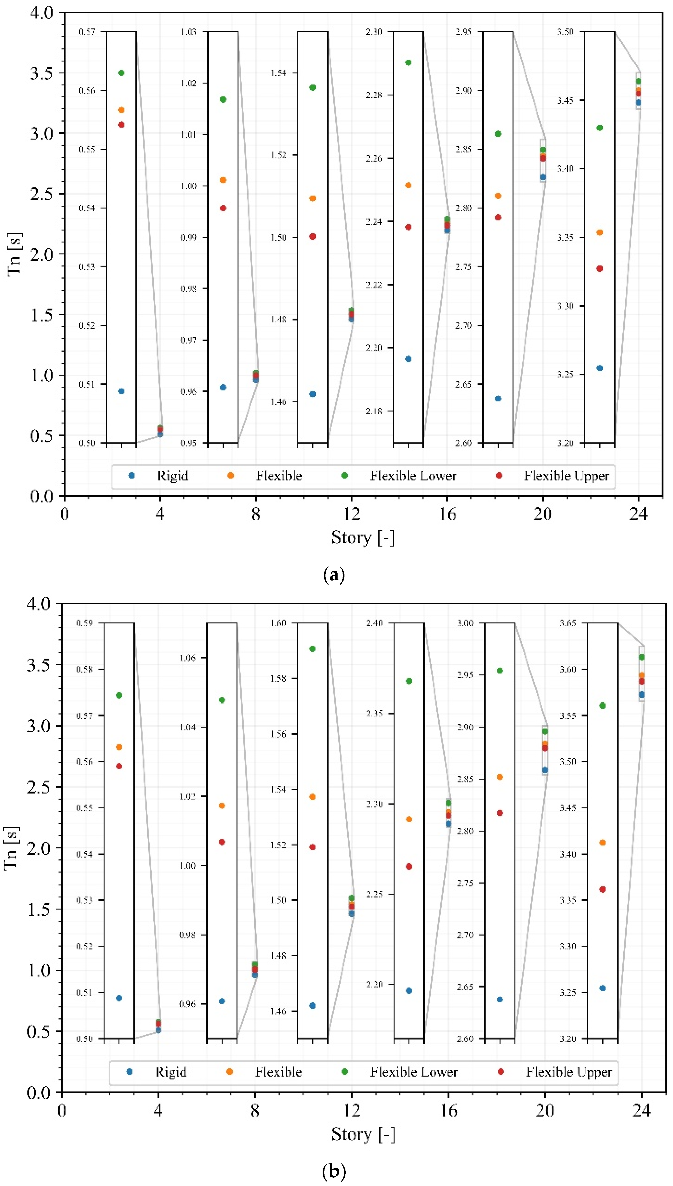Buildings 13 01694 g006