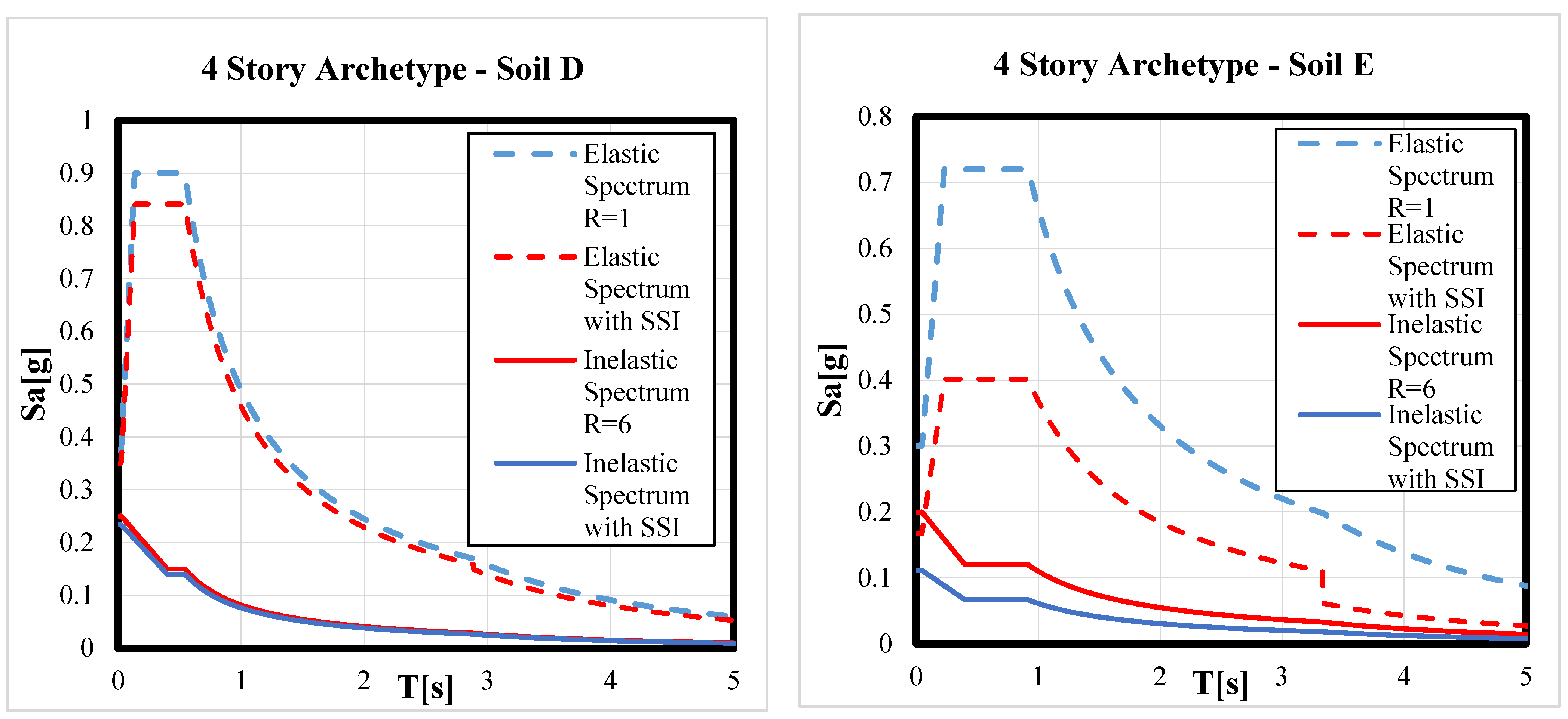 Buildings 13 01694 g007