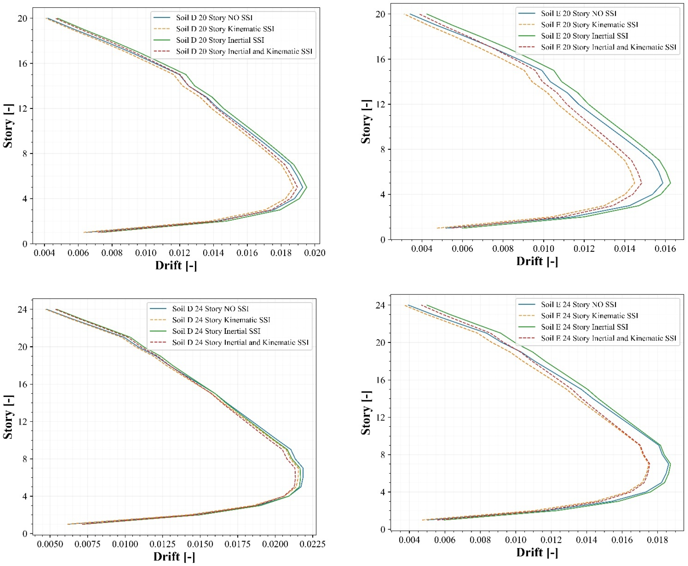 Buildings 13 01694 g009c