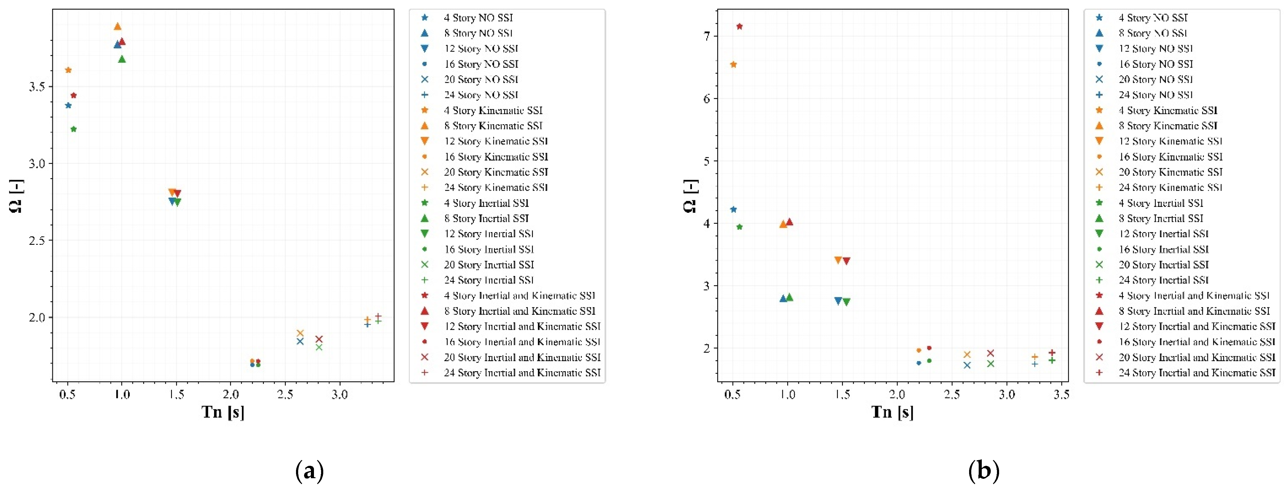 Buildings 13 01694 g013