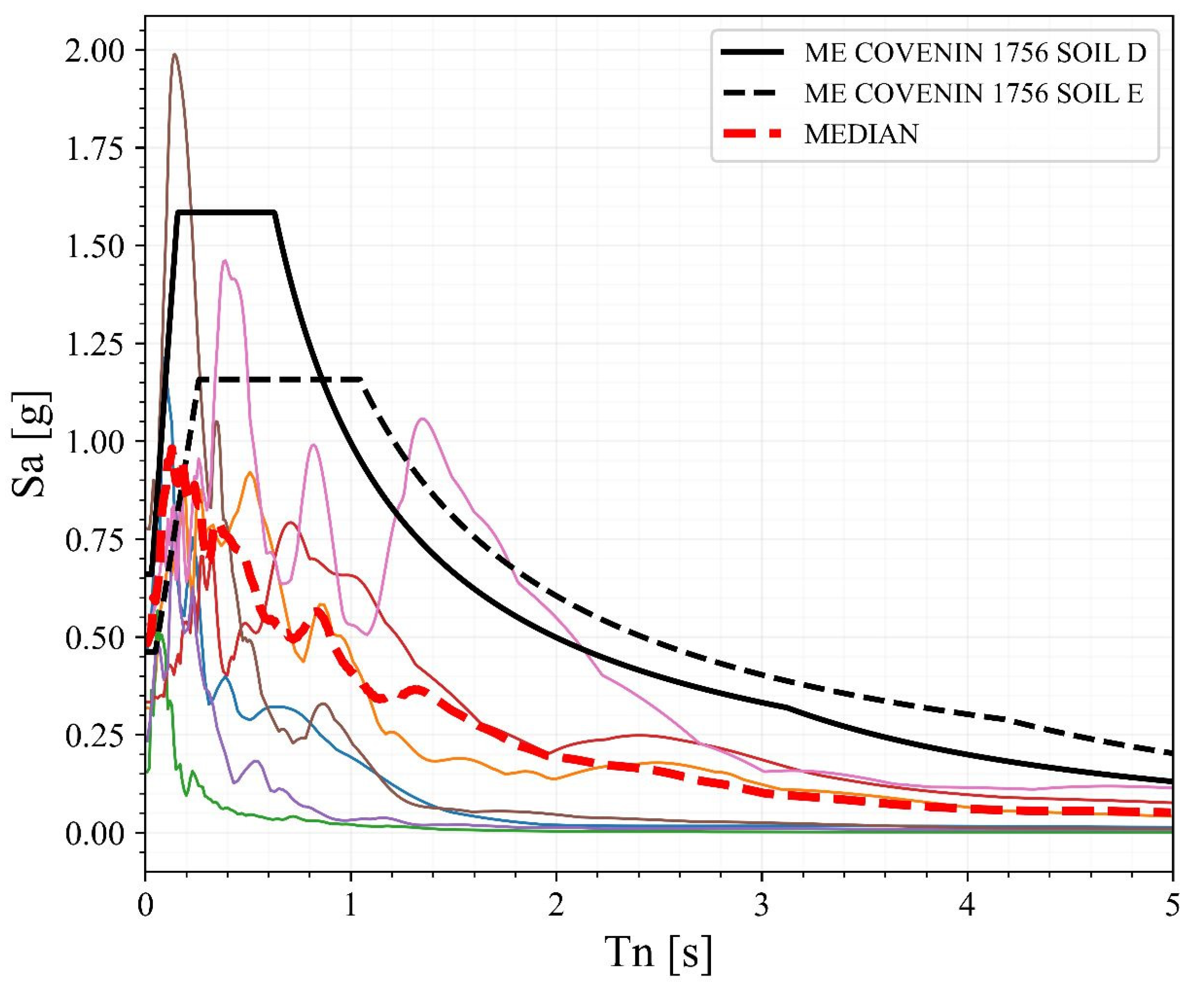 Buildings 13 01694 g017