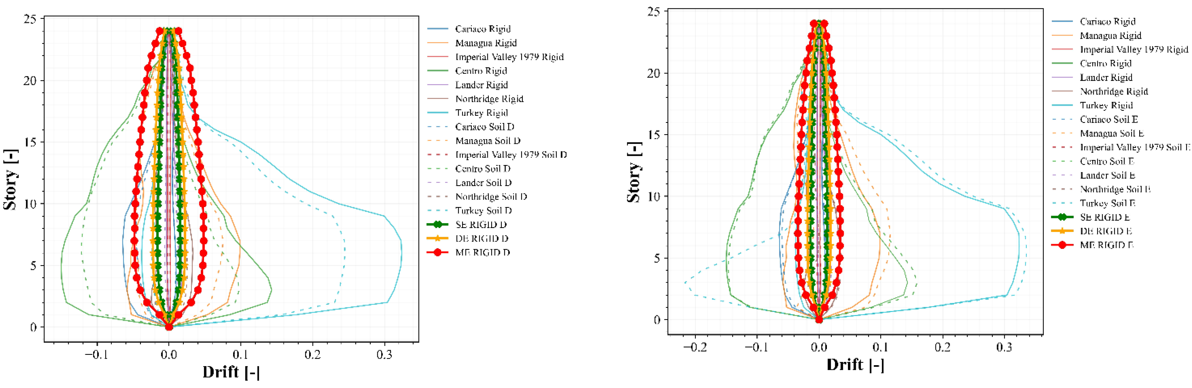 Buildings 13 01694 g018c