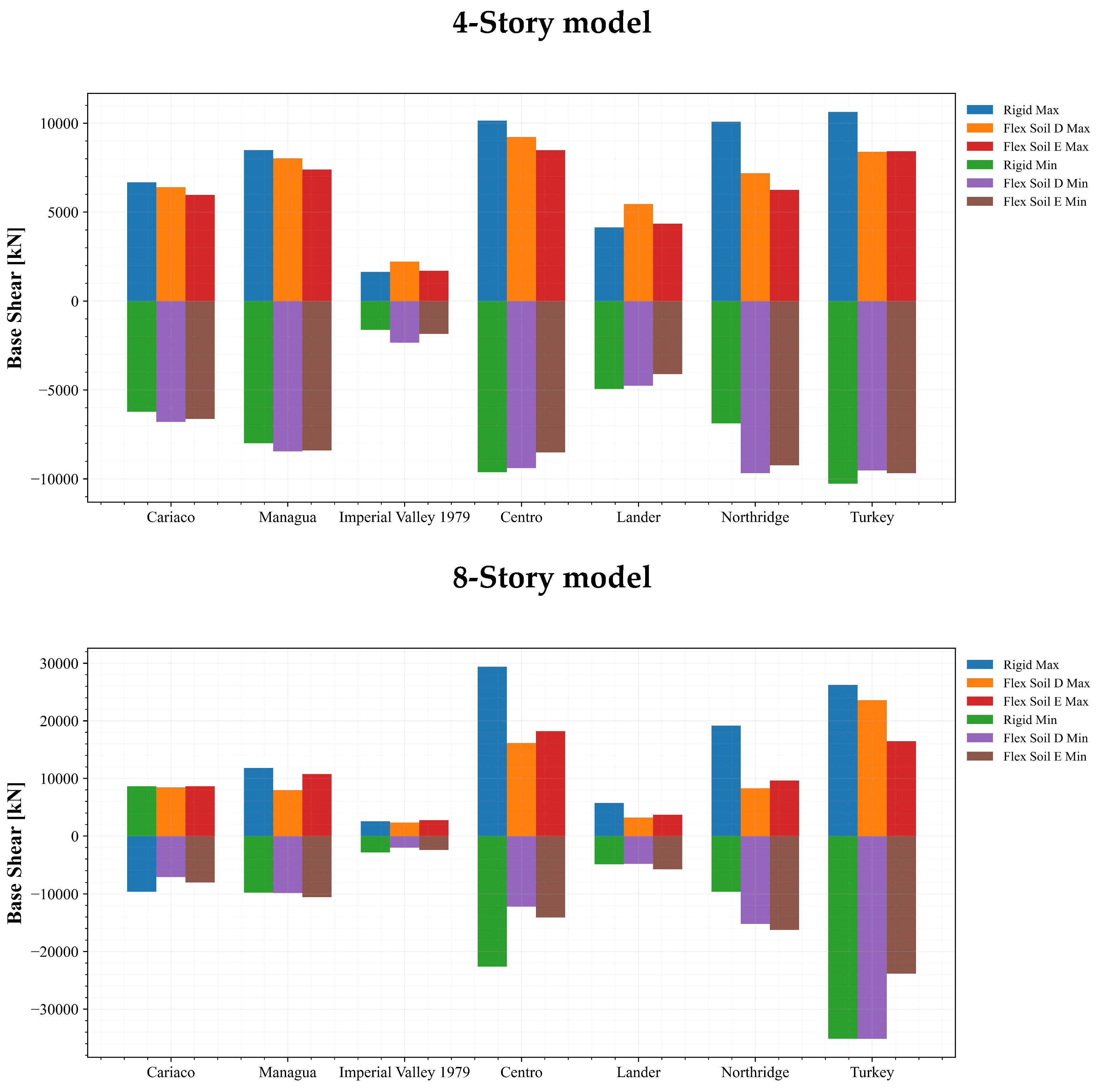Buildings 13 01694 g019a