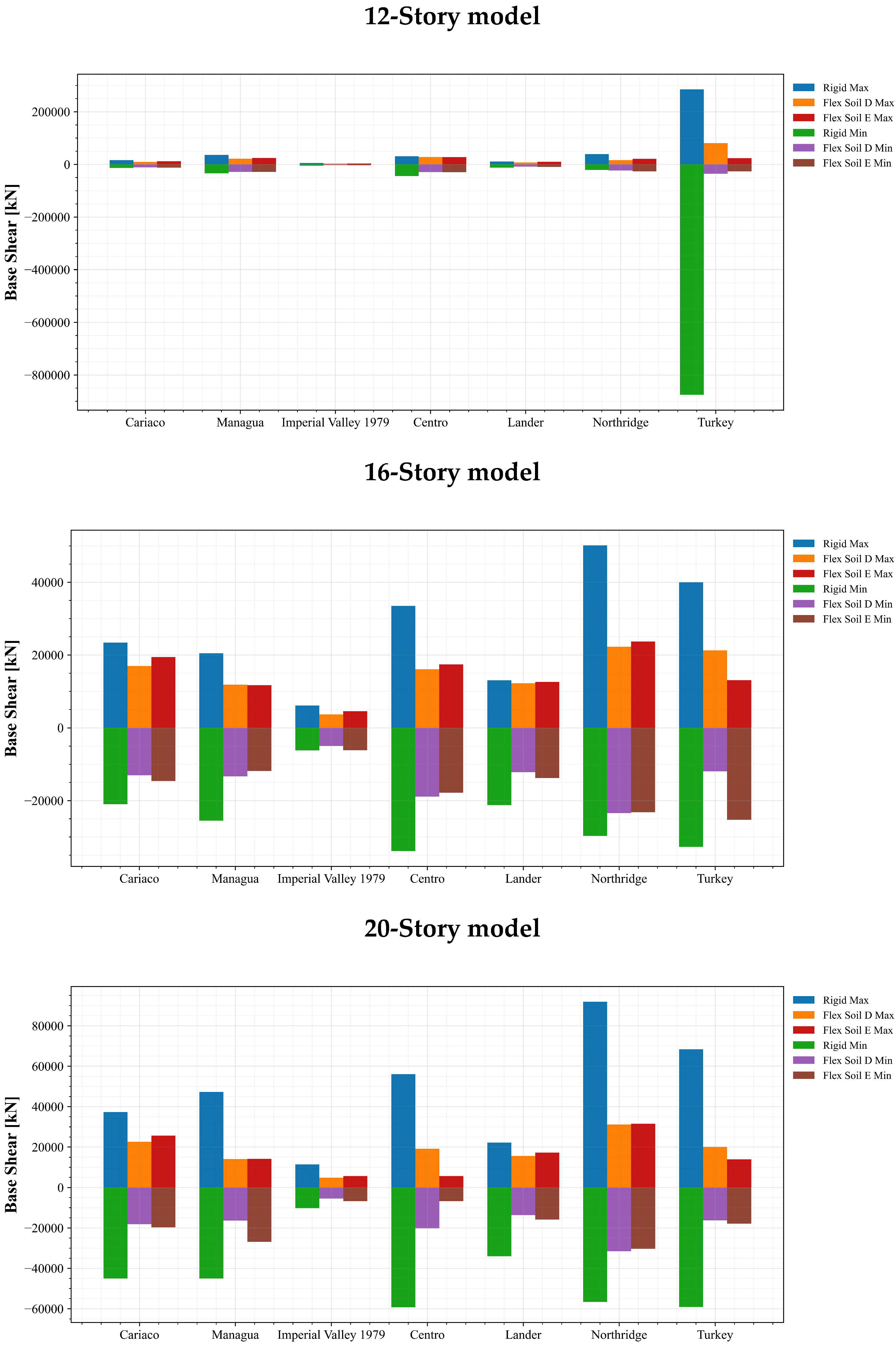 Buildings 13 01694 g019b