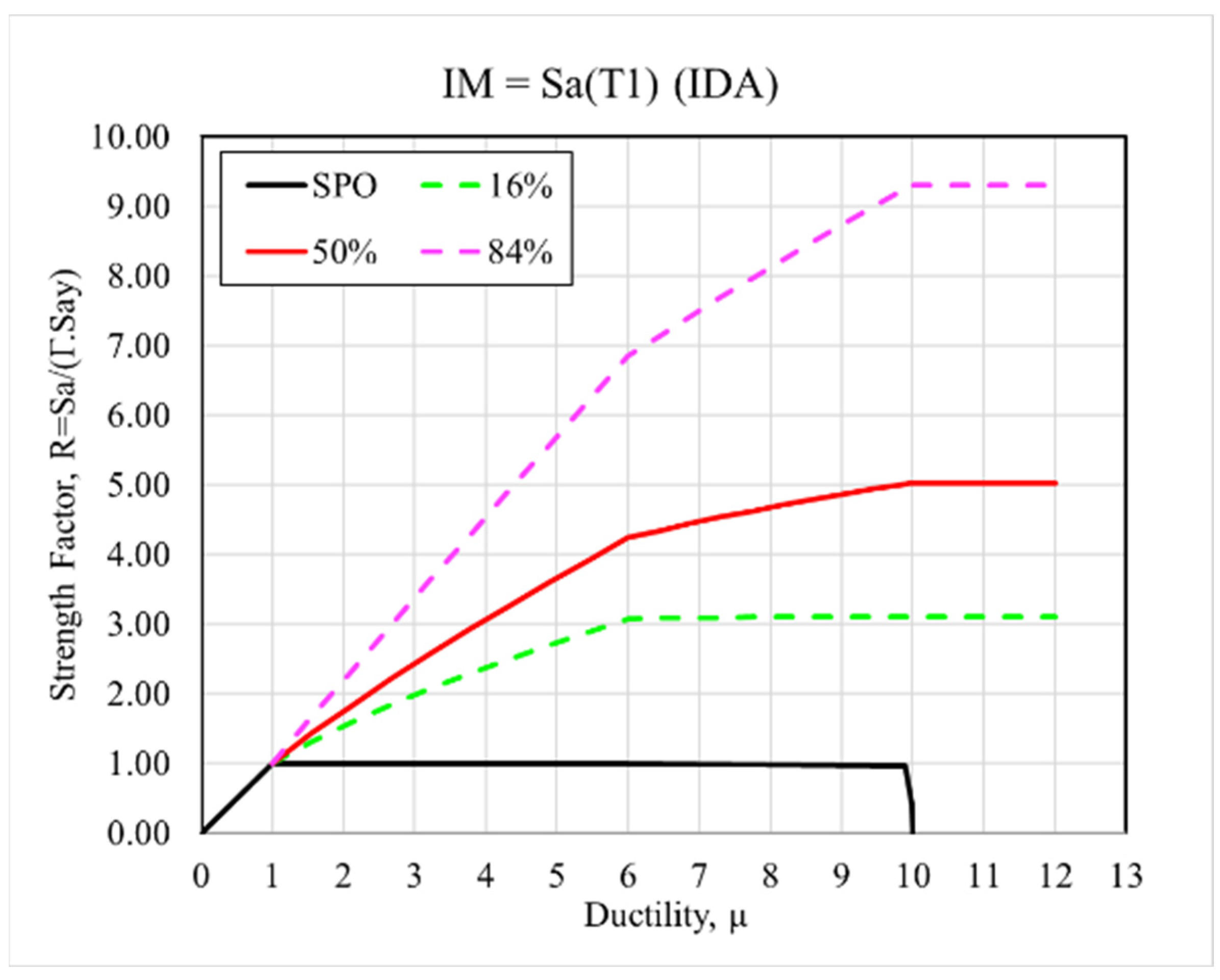 Buildings 13 01694 g020